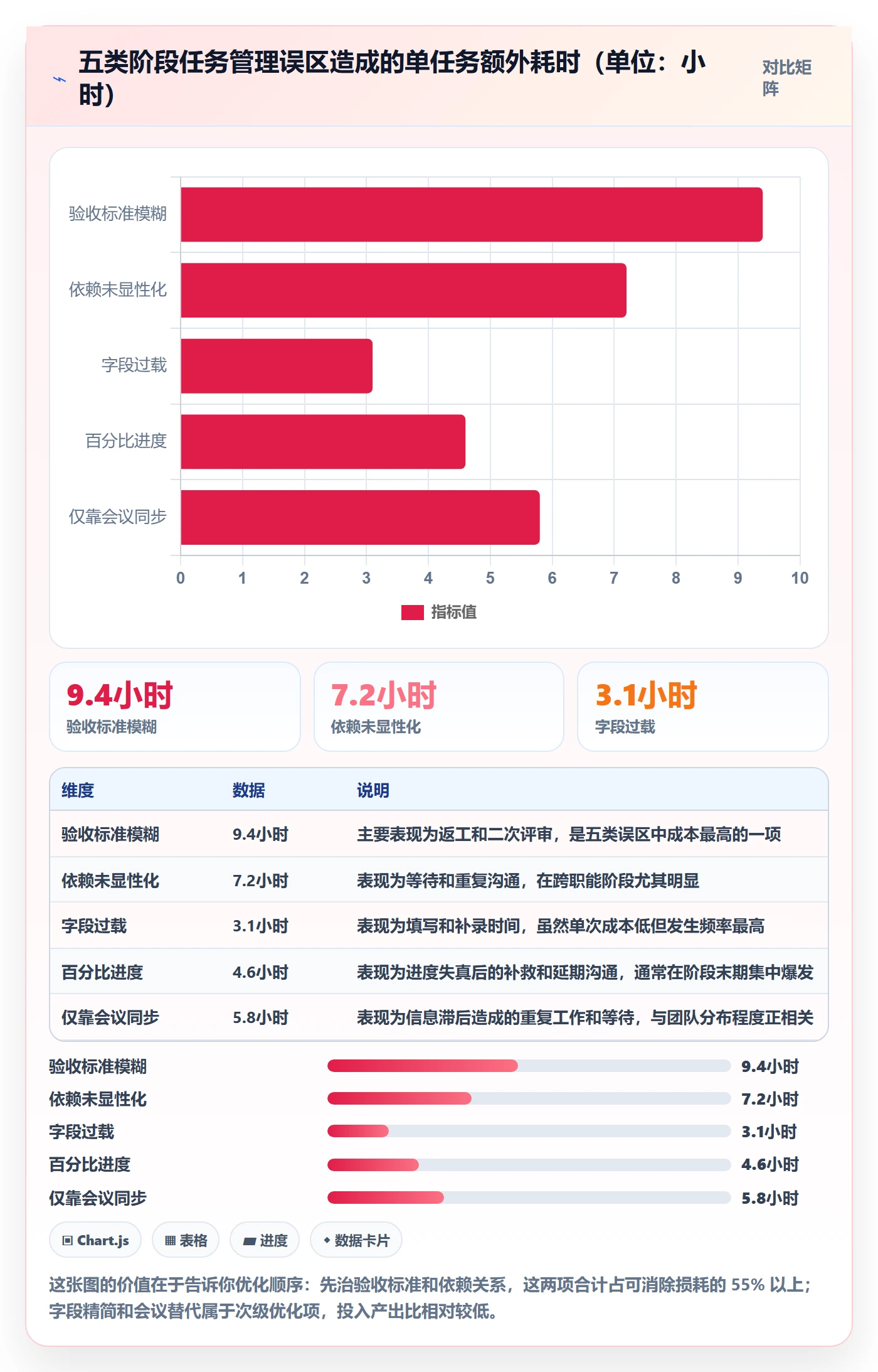 阶段任务实操方法:项目成员提升项目阶段效率的流程优化方法与模板