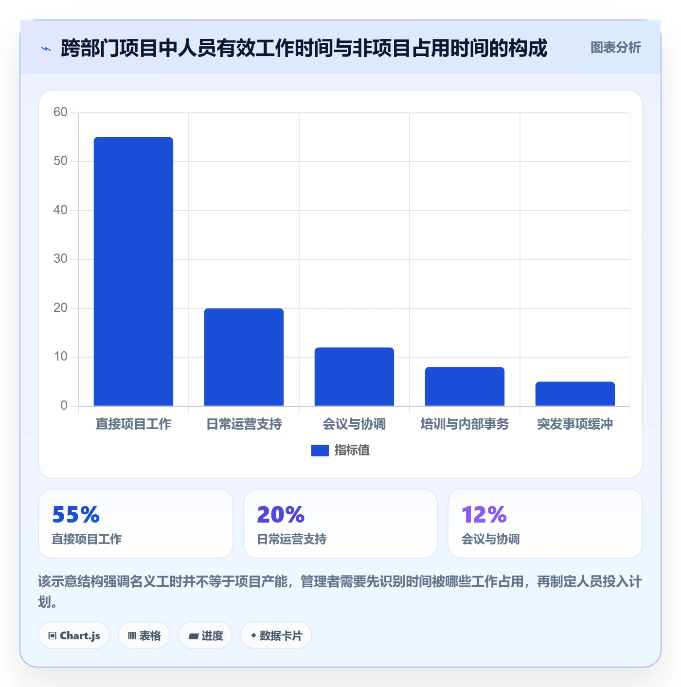 人力资源计划人员投入教程：跨部门团队效率提升，避坑指南