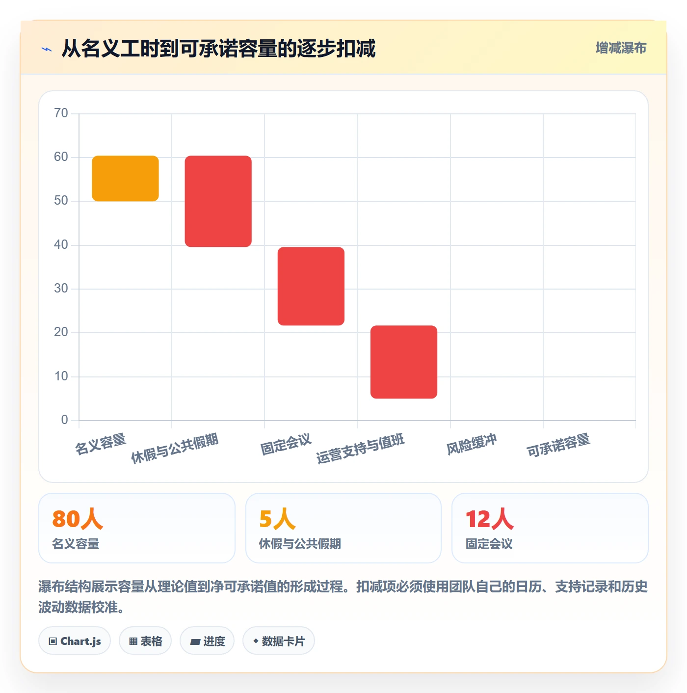 Sprint实操方法:企业管理者提升迭代管理效率的制度设计方法与模板