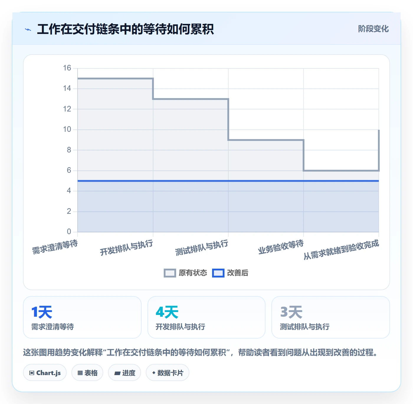 迭代容量落地方案:跨部门团队开展迭代管理的制度设计案例解析
