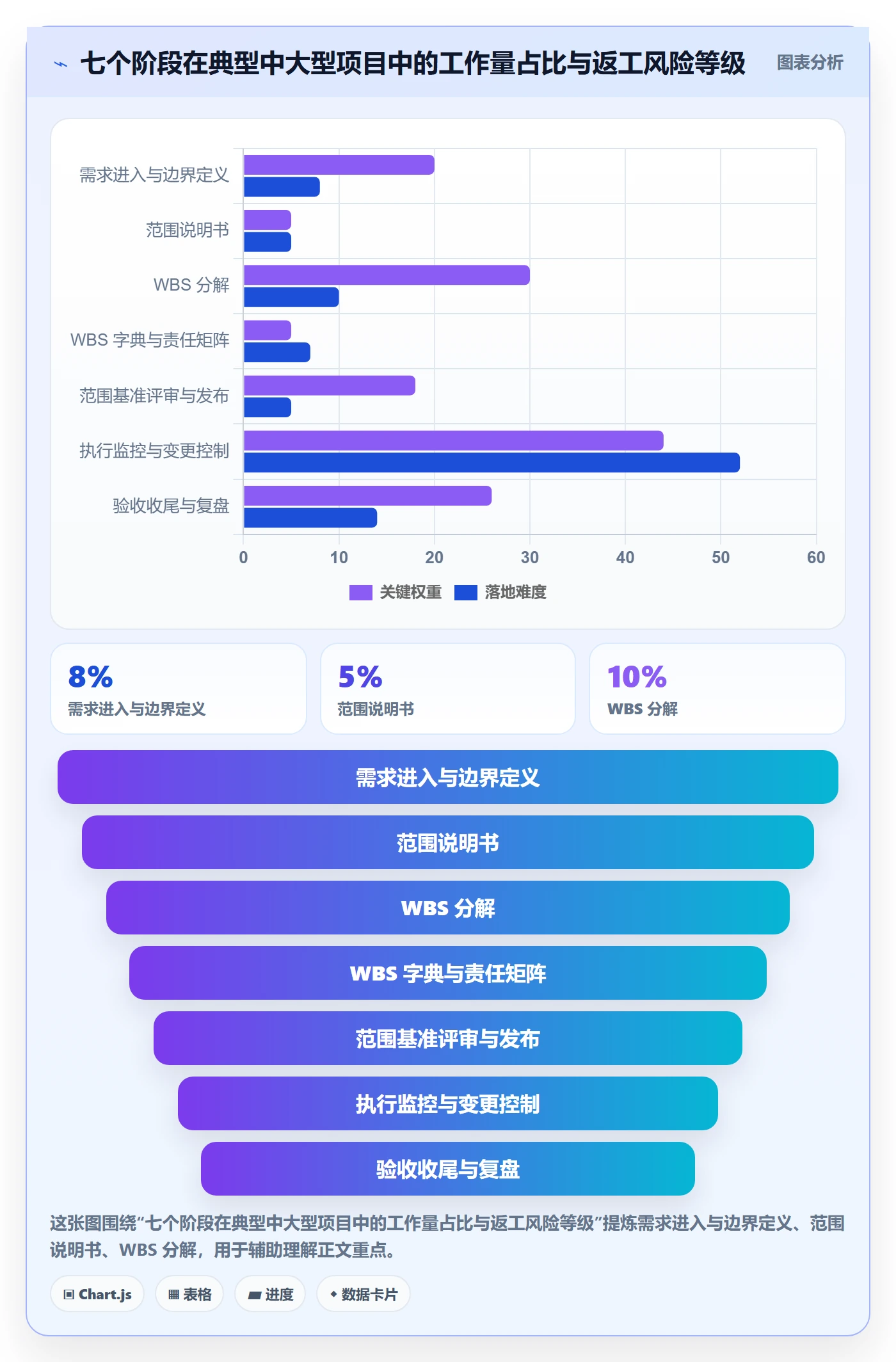 项目范围WBS全流程:项目经理制度设计与一文讲清