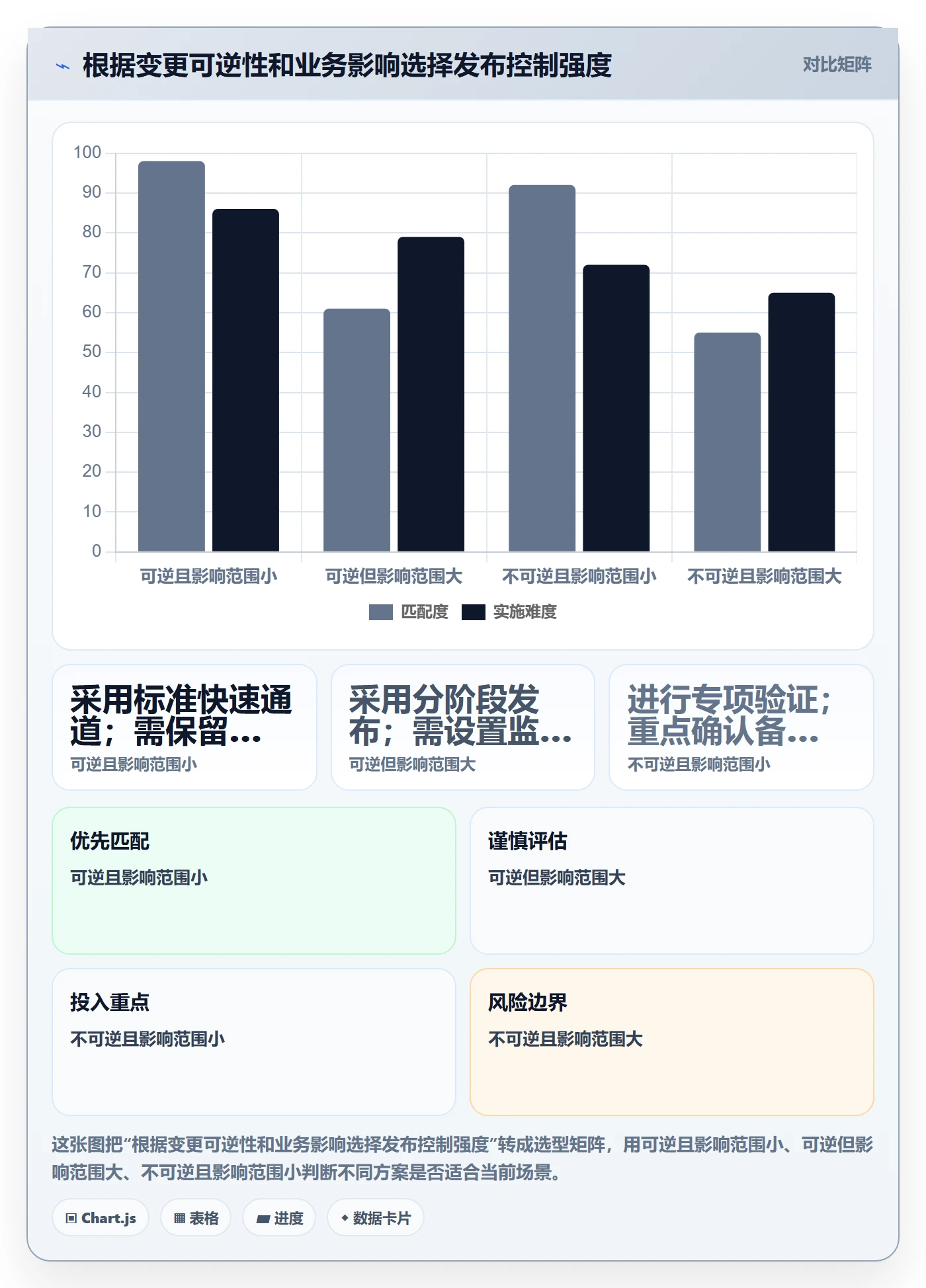 发布审批最佳实践:实施团队发布管理效率提升,常见问题