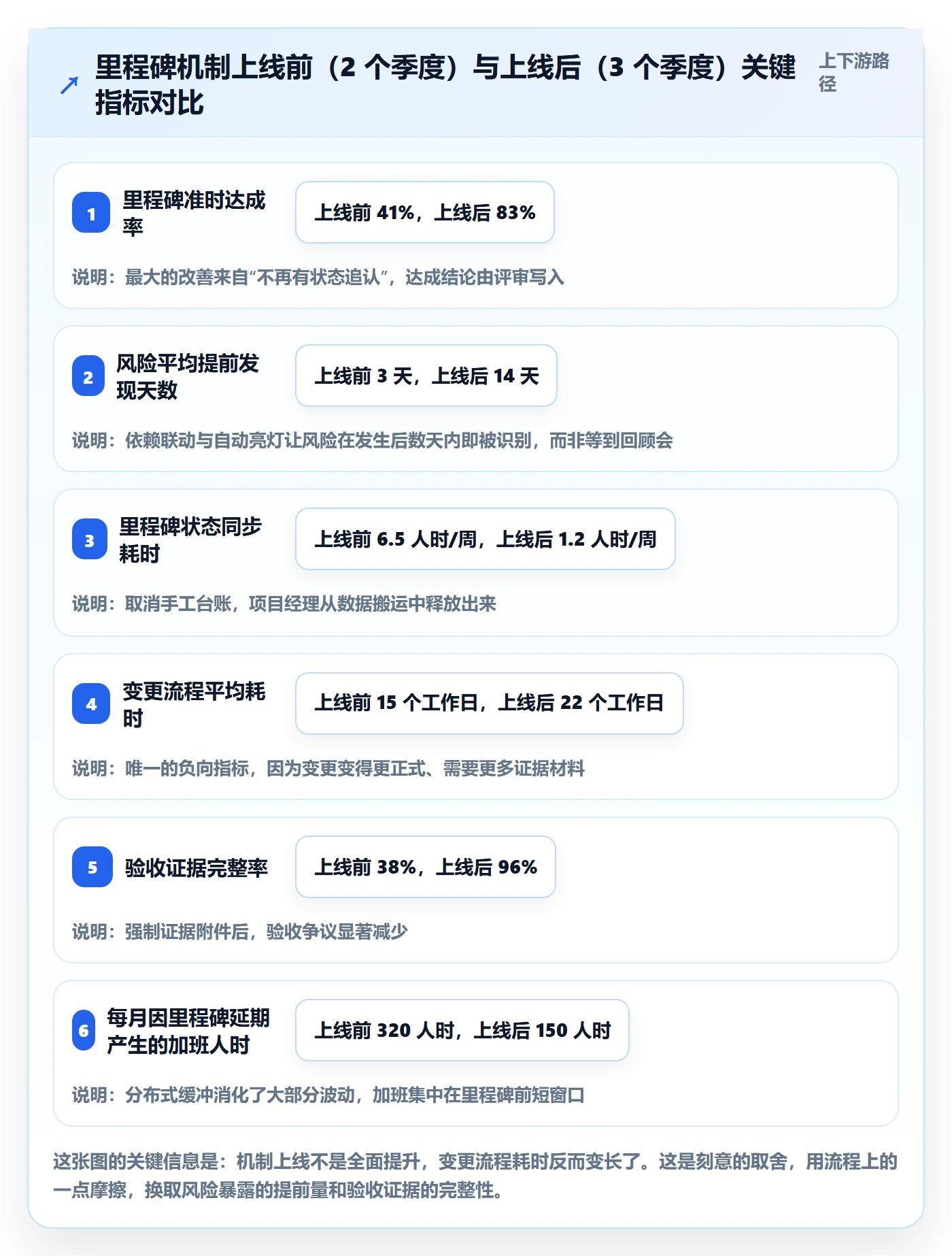 里程碑落地方案:项目经理开展里程碑的入门指南案例解析