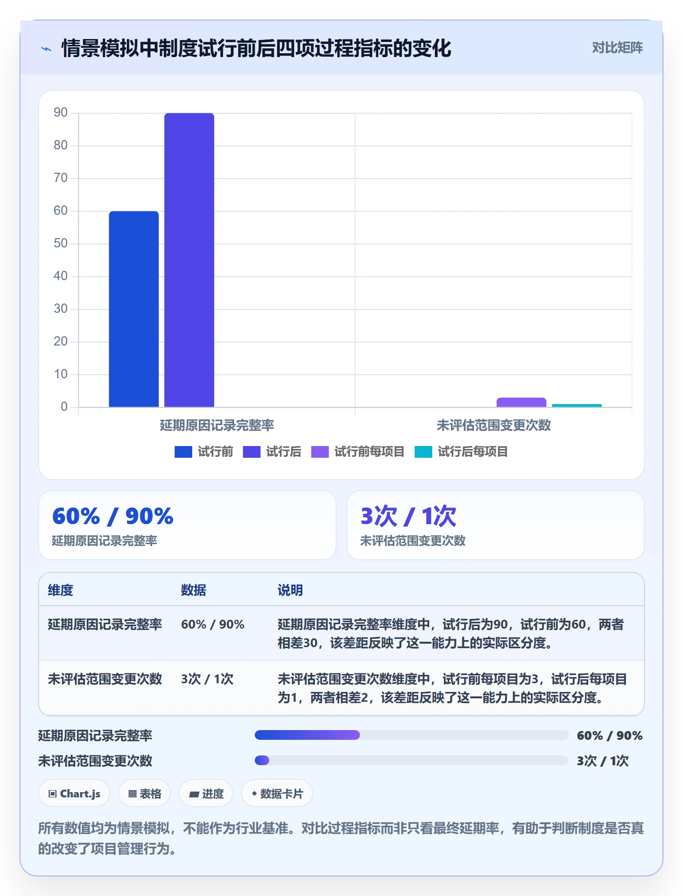 延期管理如何做好延期原因?企业管理者制度设计与操作步骤