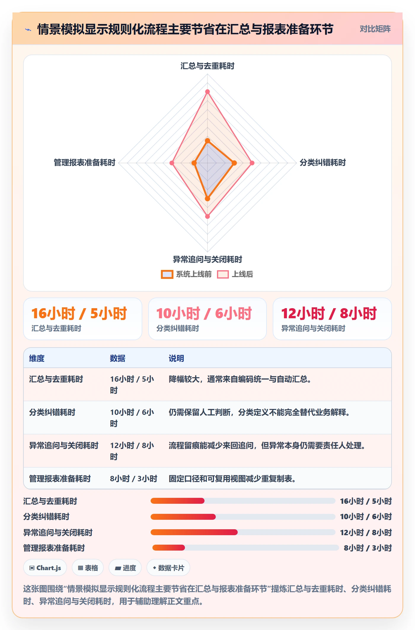 日报工时管理指南:PMO如何做好工时表,落地方案全流程