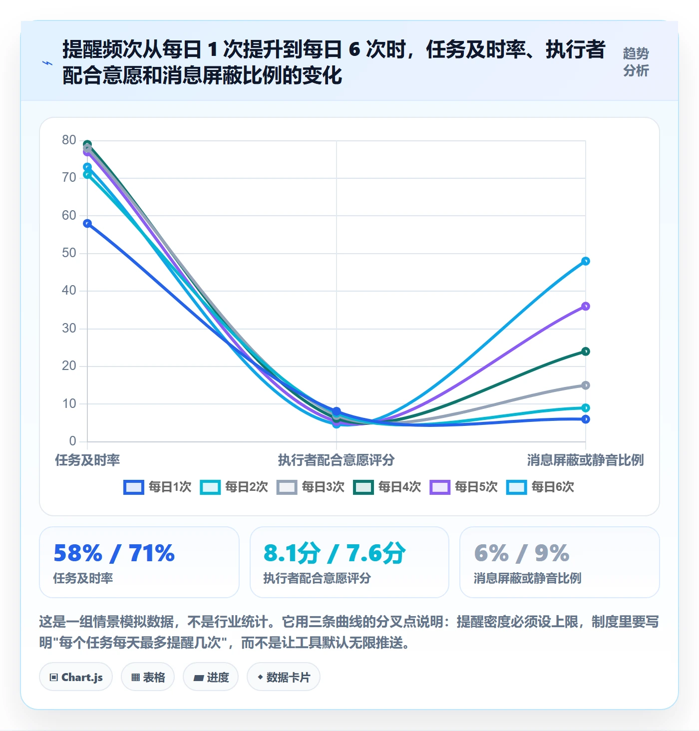 任务提醒督办教程：实施团队制度设计，避坑指南
