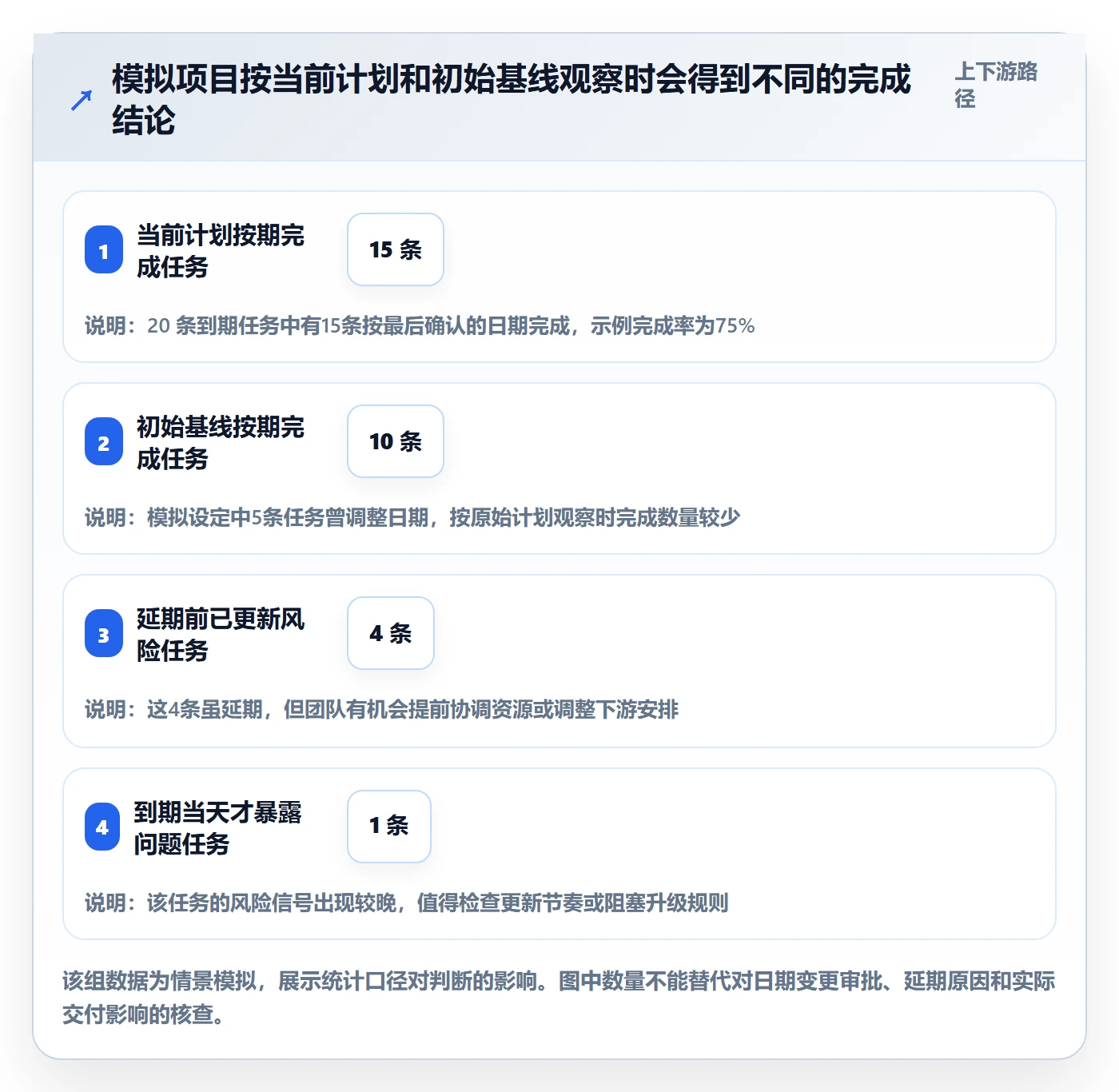 任务条流程与规范:项目成员甘特图效率提升关键指标