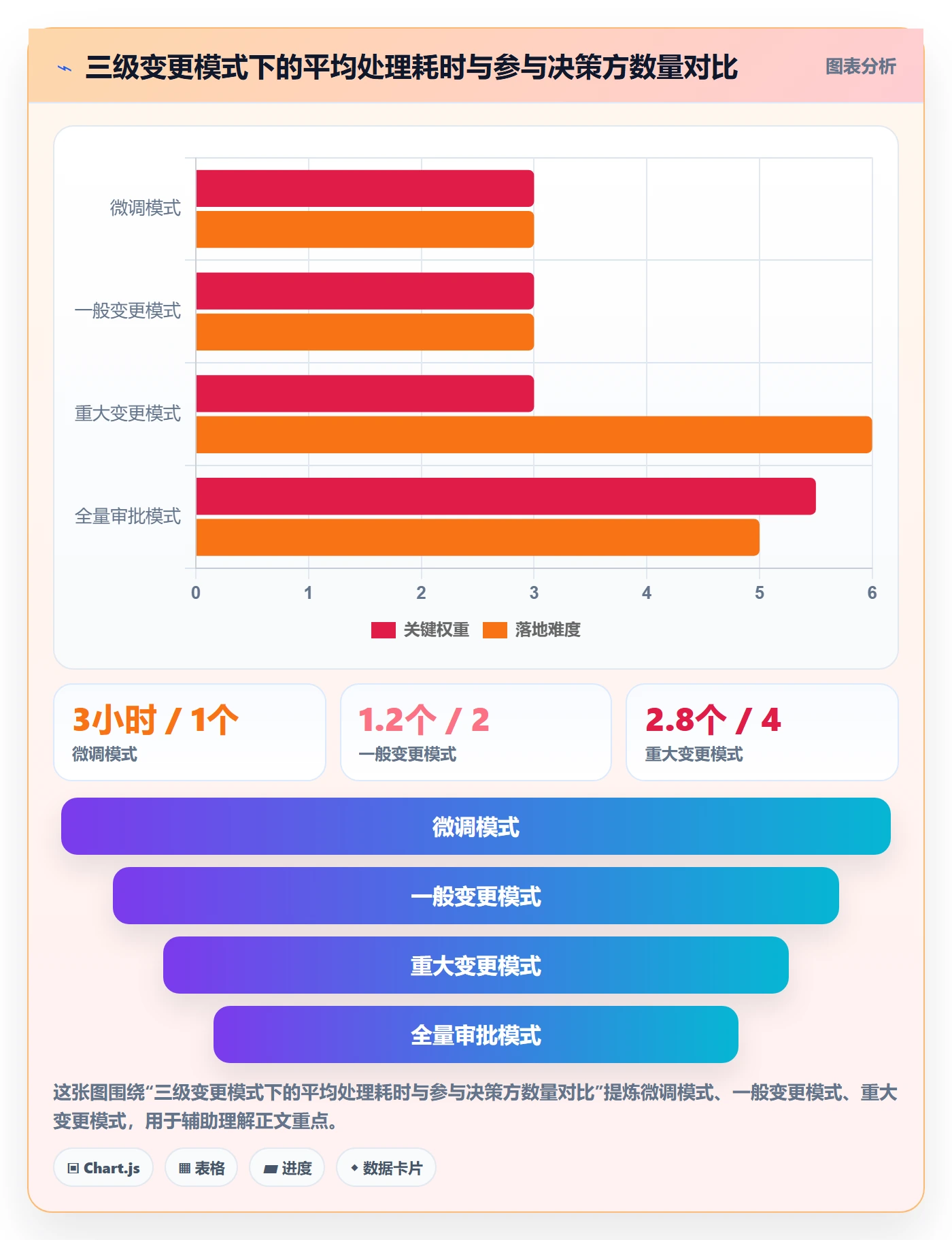 计划调整管理方法大全:跨部门团队项目规划入门指南落地清单