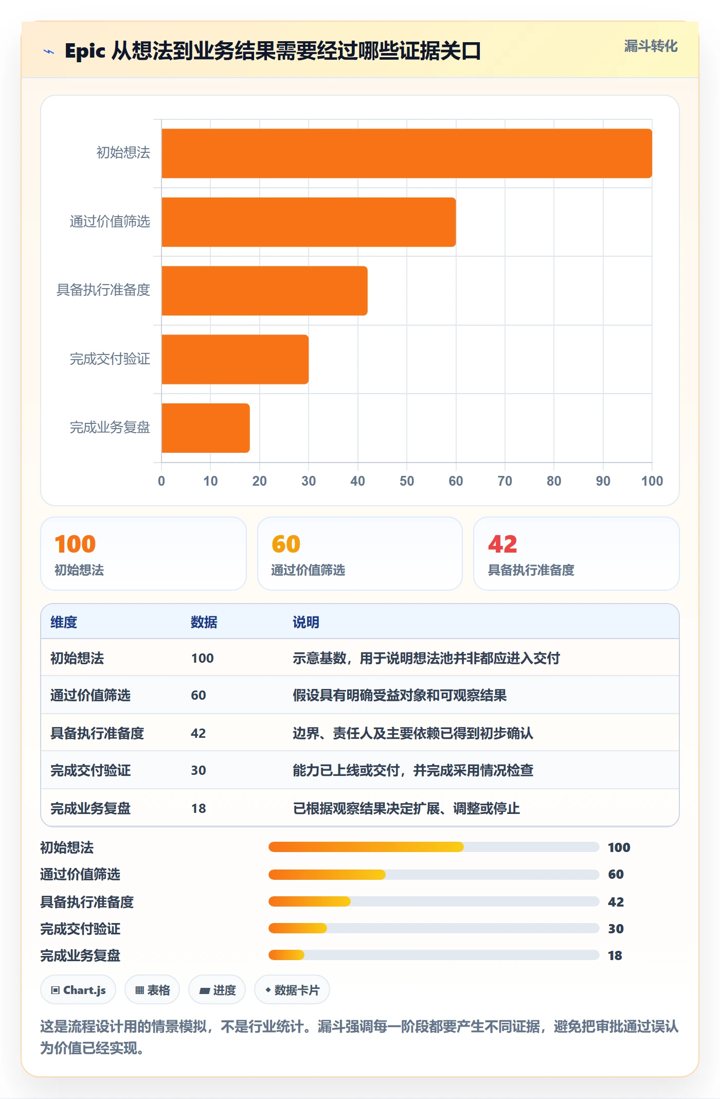 Epic流程与规范：PMO敏捷项目最佳实践关键指标