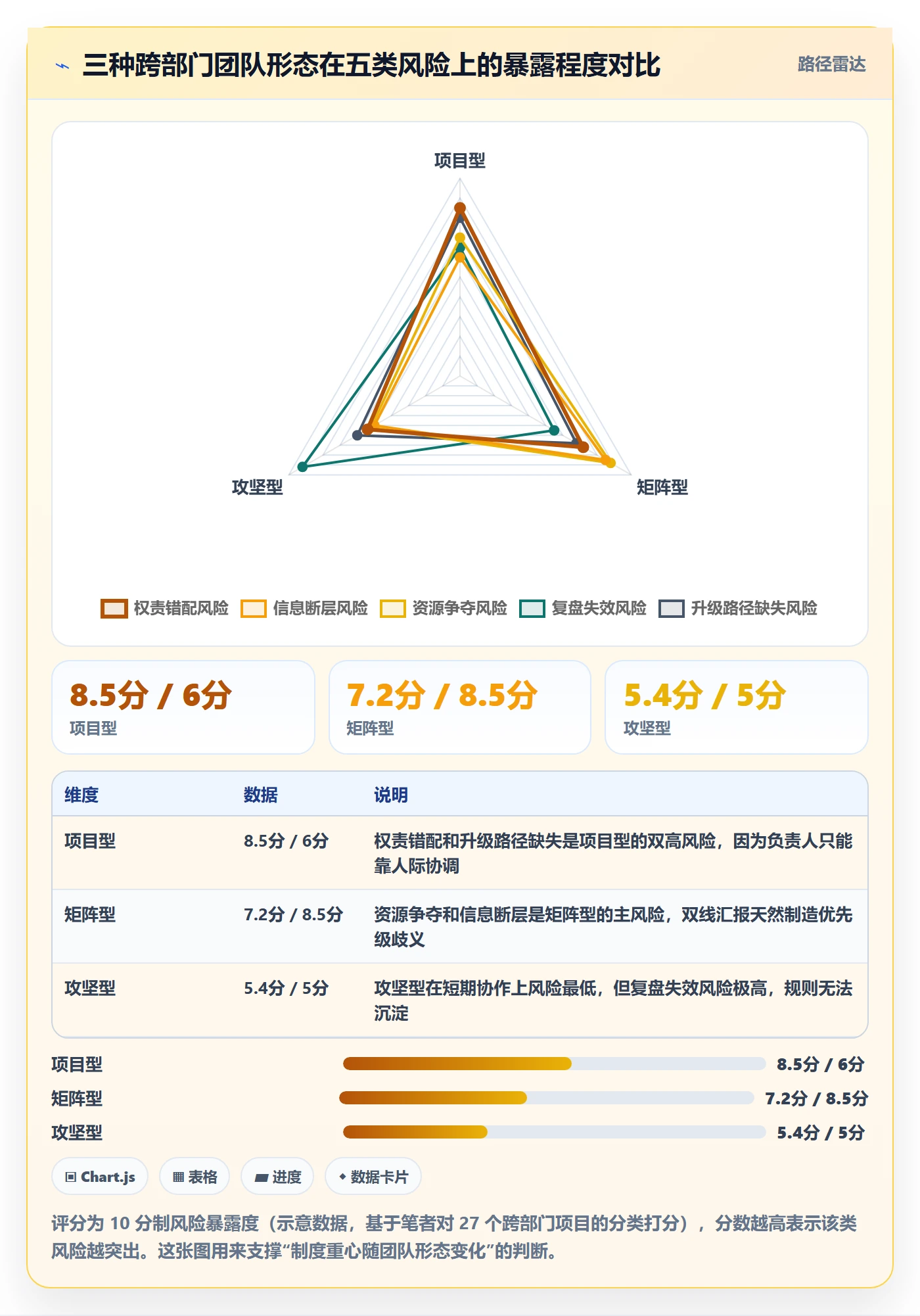 负责人管理方法大全:跨部门团队任务管理制度设计落地清单