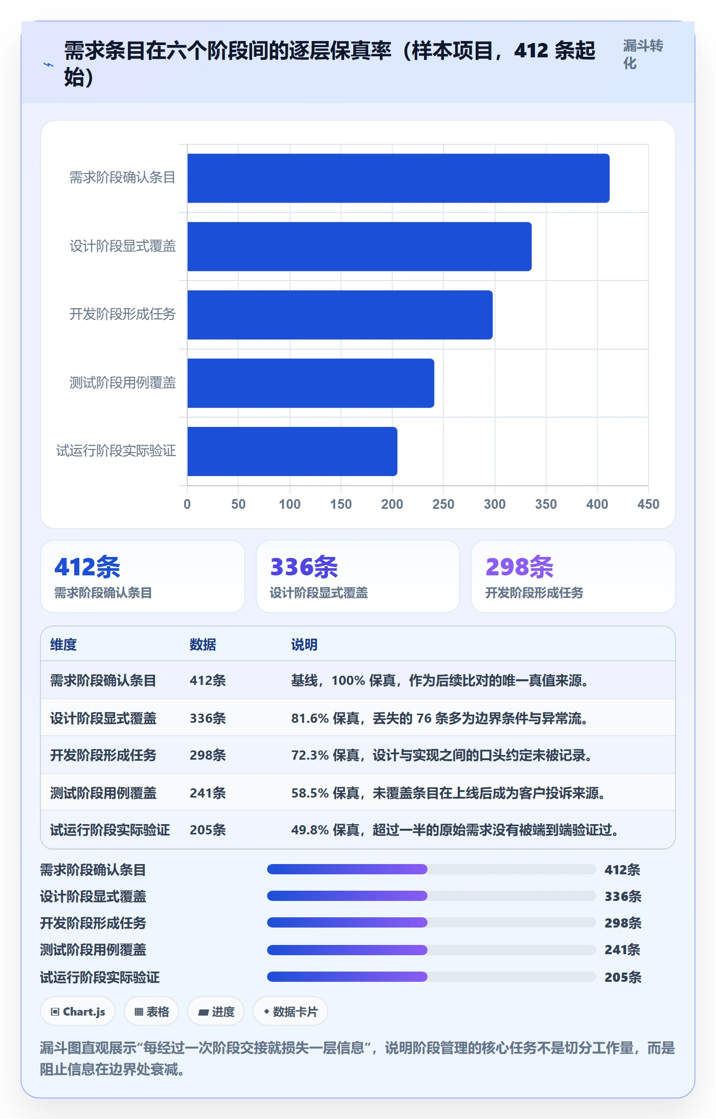 项目阶段阶段教程:项目经理实操方法,避坑指南