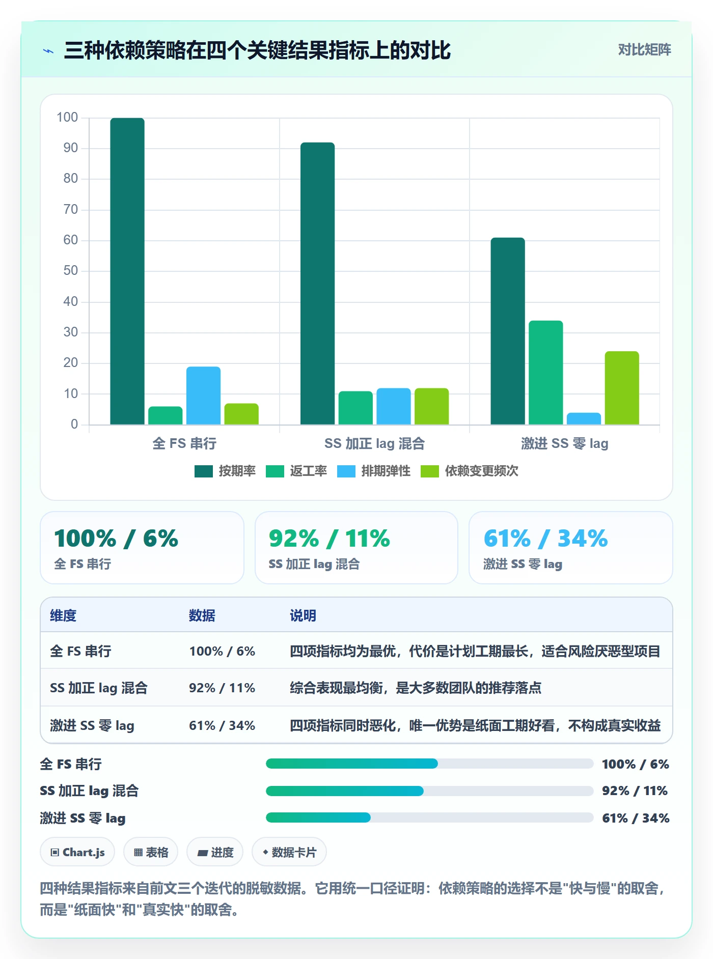 任务依赖如何做好SS？产品经理数据分析与操作步骤