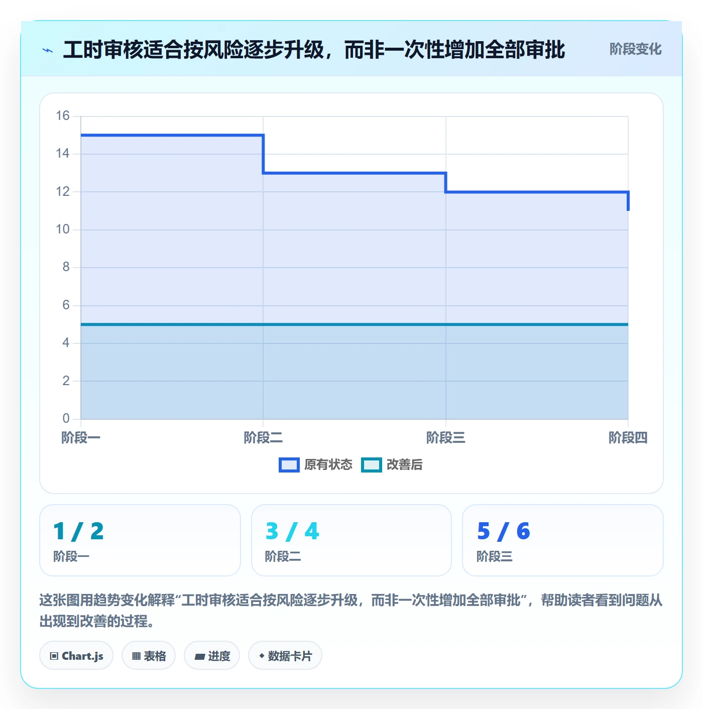 工时审核落地方案：项目成员开展工时管理的效率提升案例解析