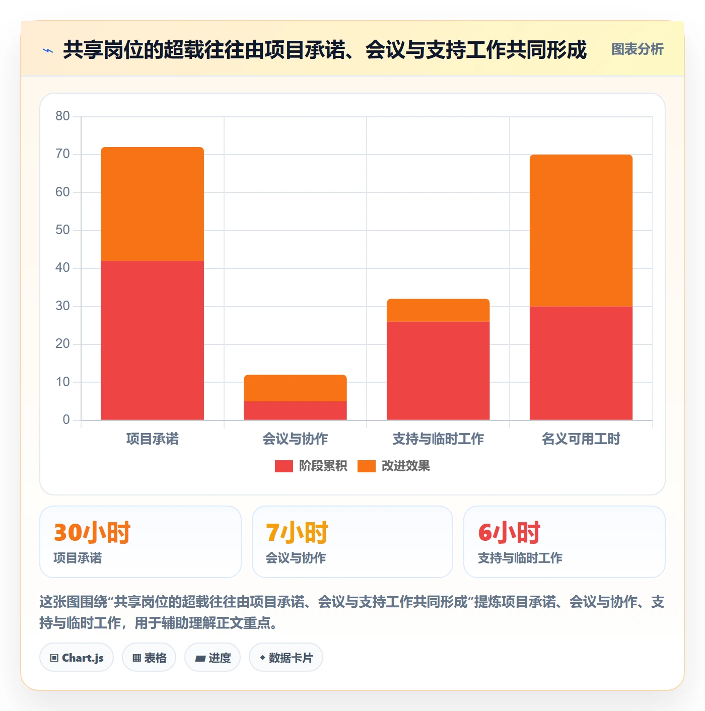 工时流程与规范:PMO工时管理最佳实践关键指标