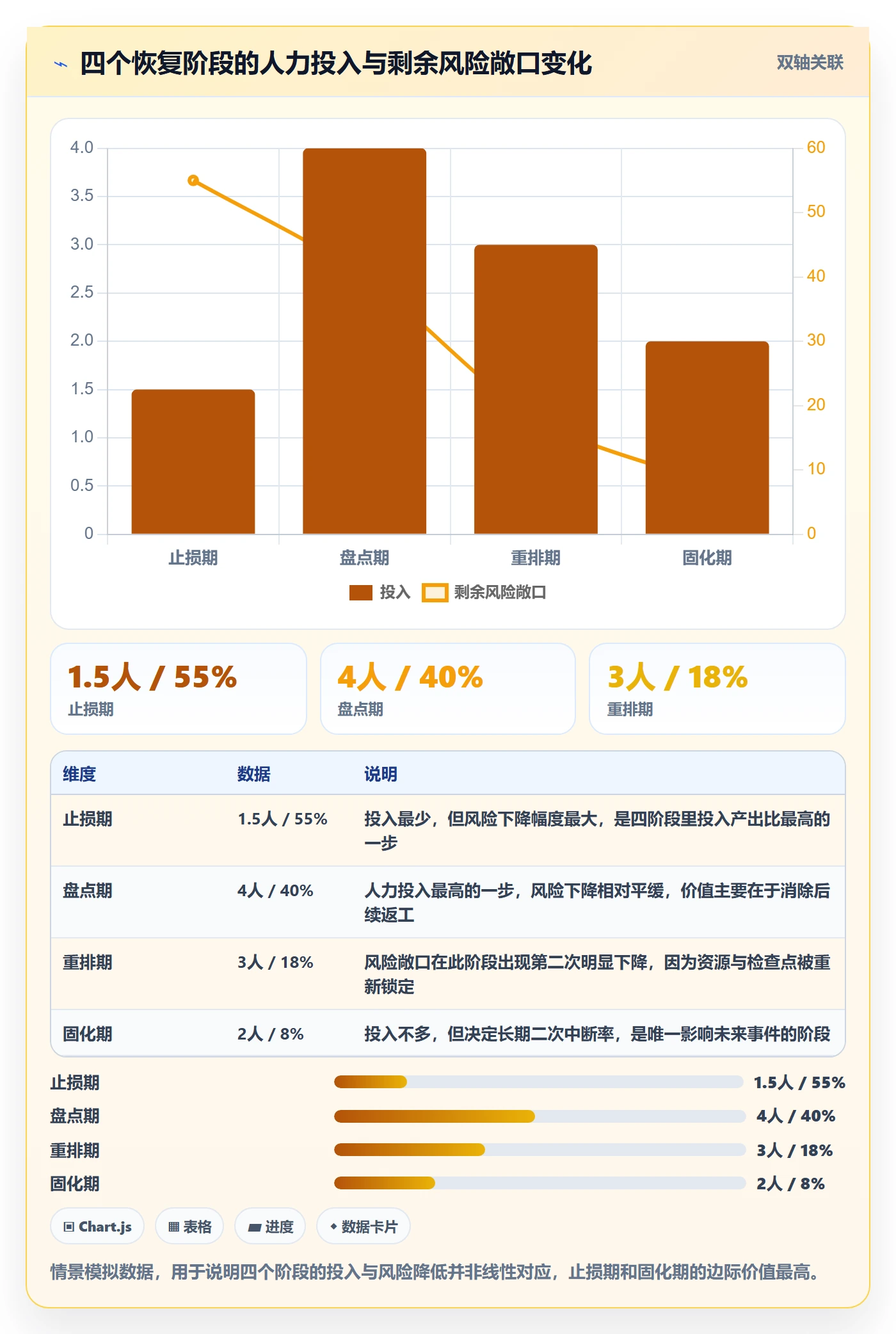 任务执行恢复全流程:管理层落地方案与一文讲清