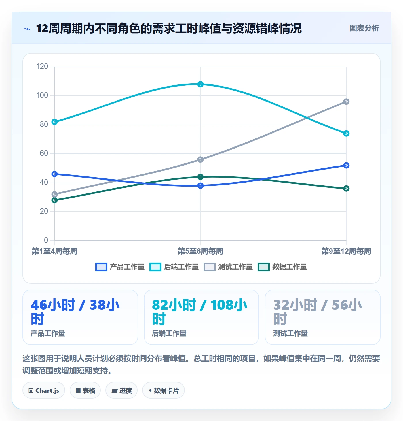 人员投入落地方案：产品经理开展人力资源计划的数据分析案例解析