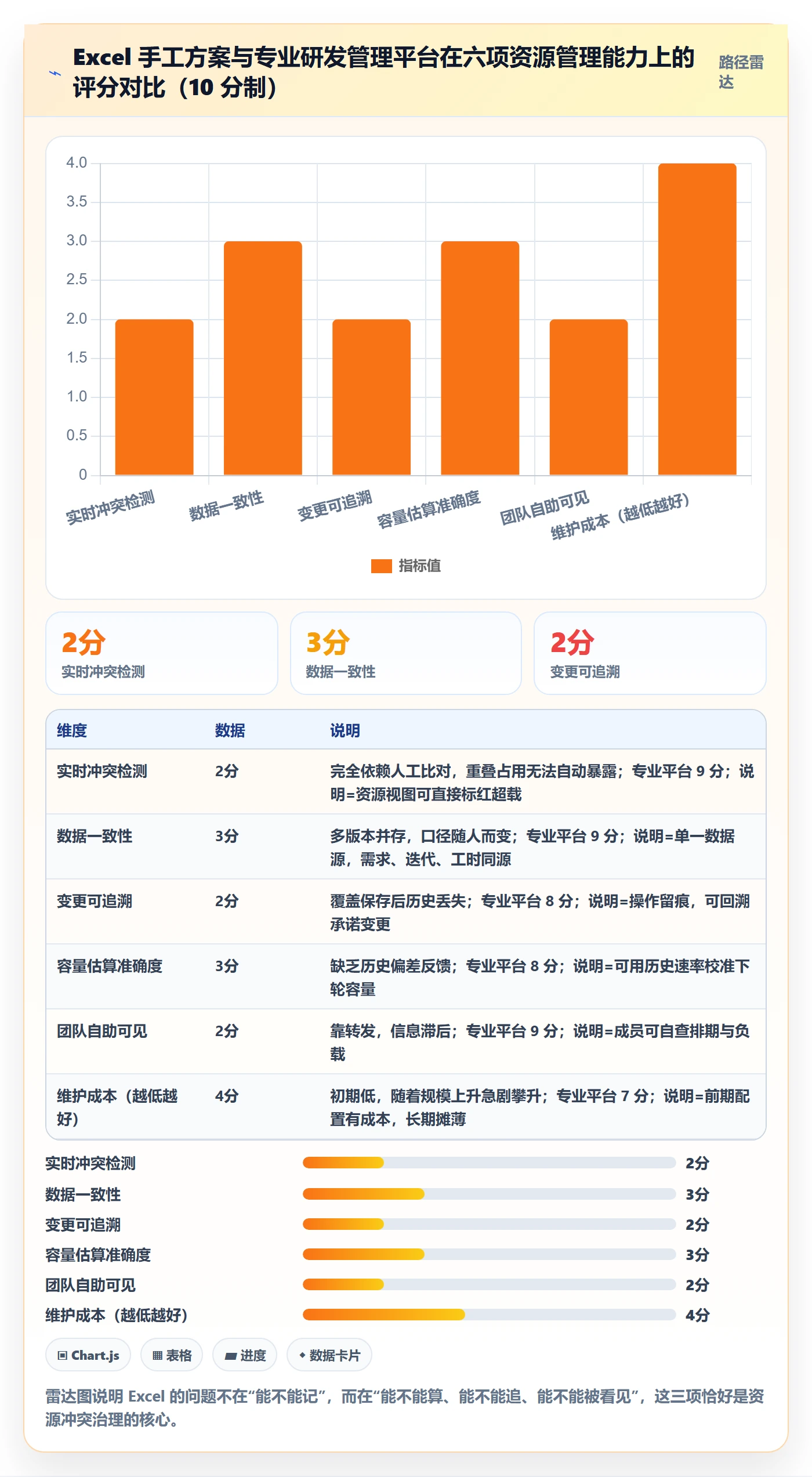 人力资源计划资源冲突全流程:研发团队效率提升与一文讲清