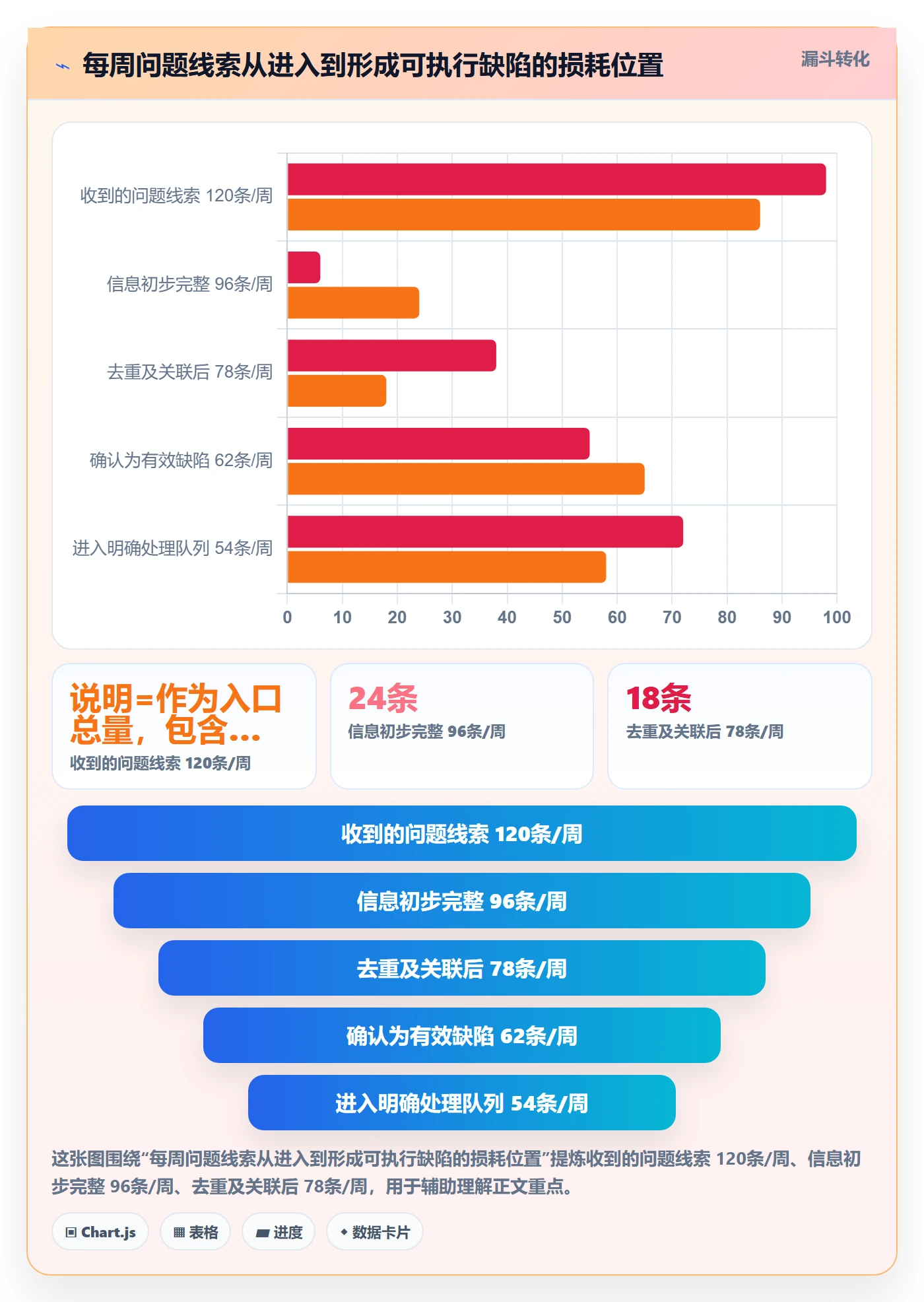 缺陷最佳实践:产品经理Bug / 缺陷效率提升,常见问题