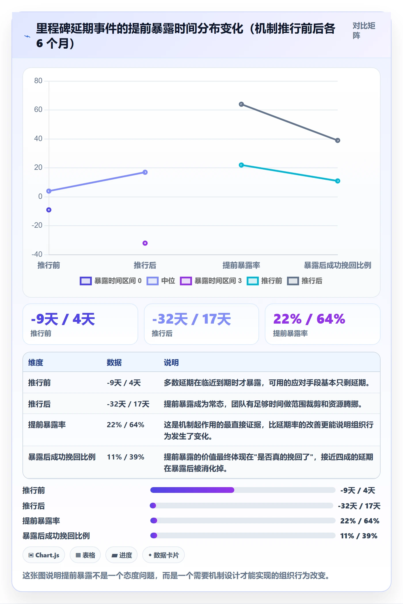 里程碑节点日期全流程:项目负责人实操方法与一文讲清
