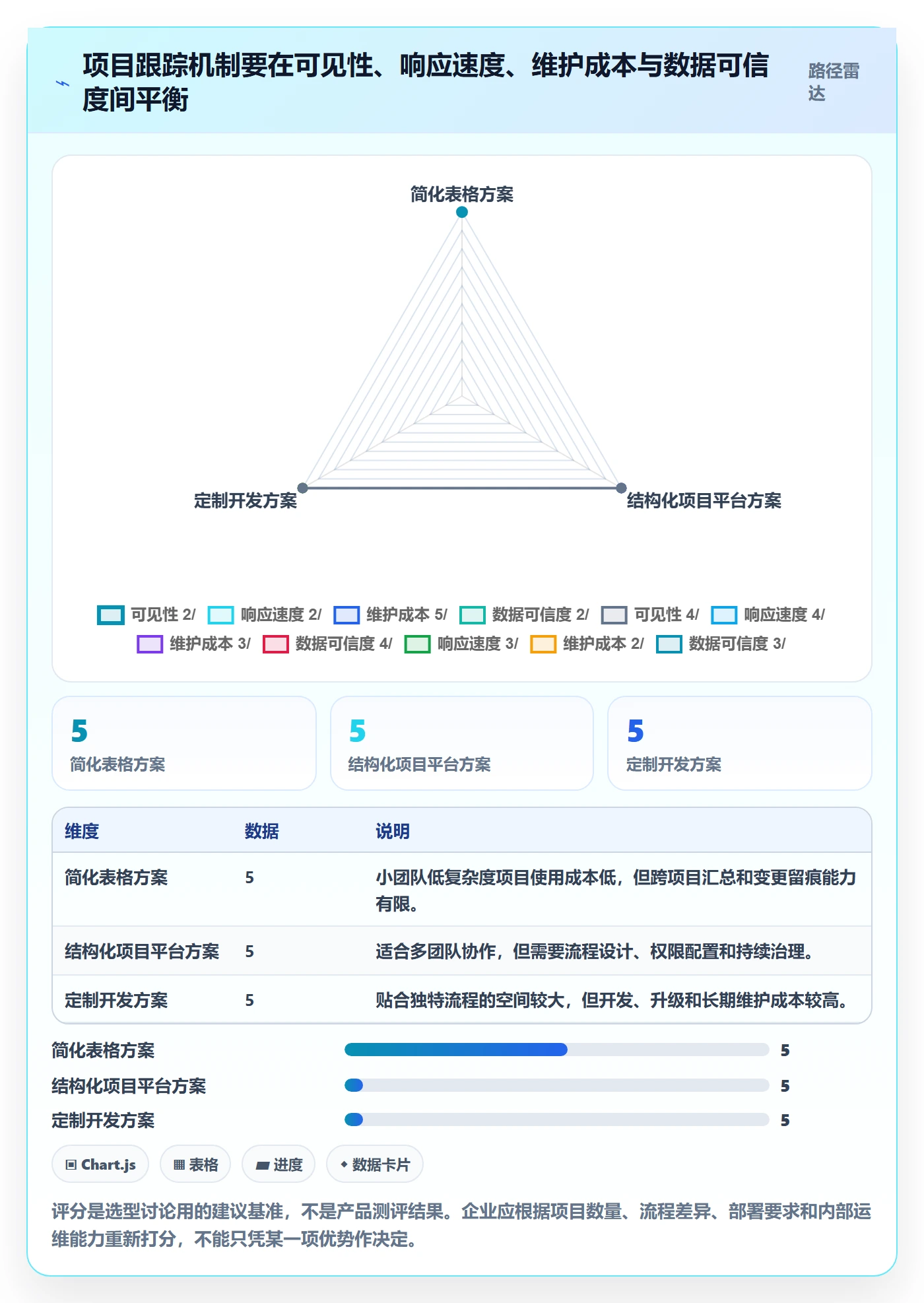 进度跟踪如何做好追踪?企业管理者流程优化与操作步骤