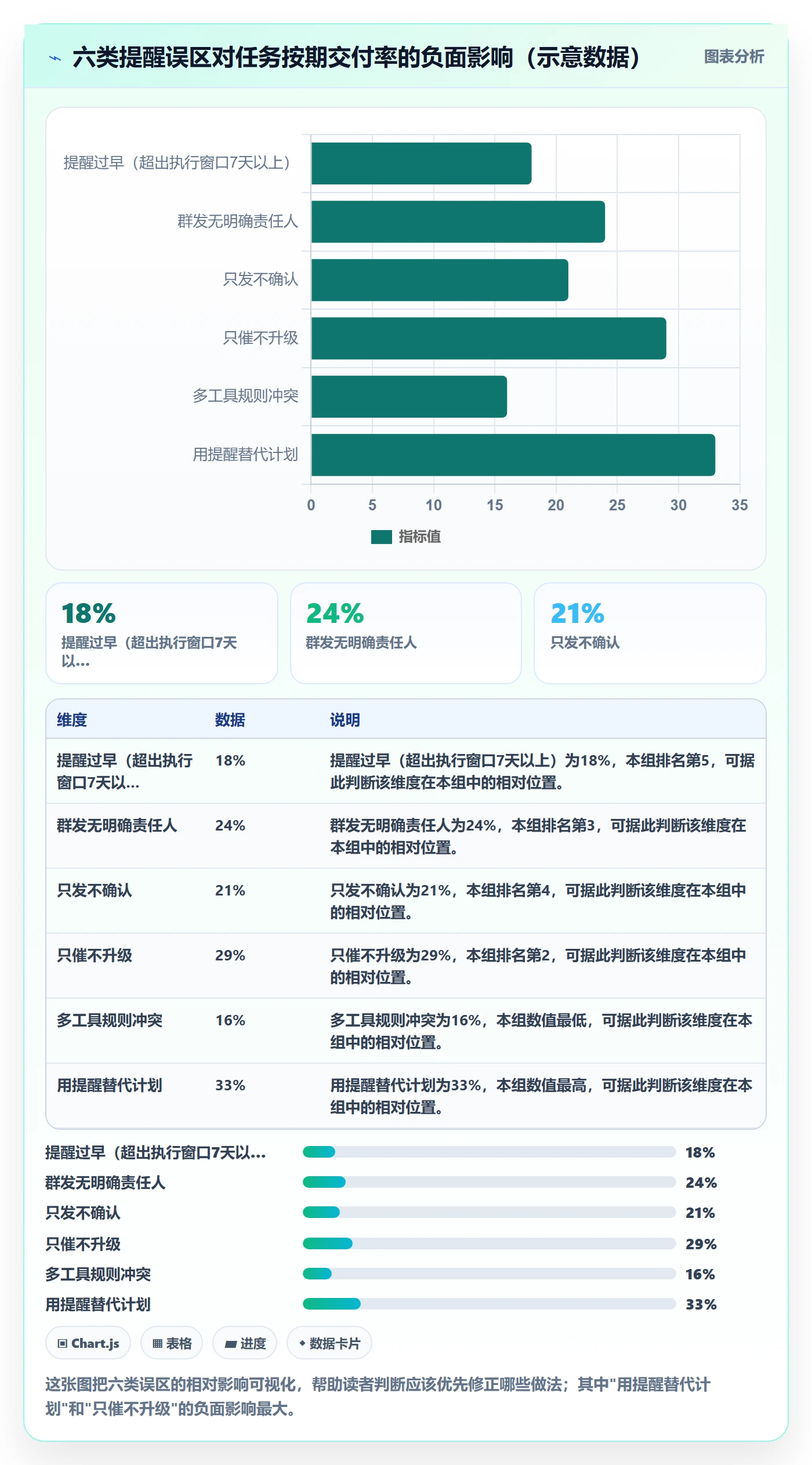 提前提醒管理方法大全:项目经理任务提醒最佳实践落地清单