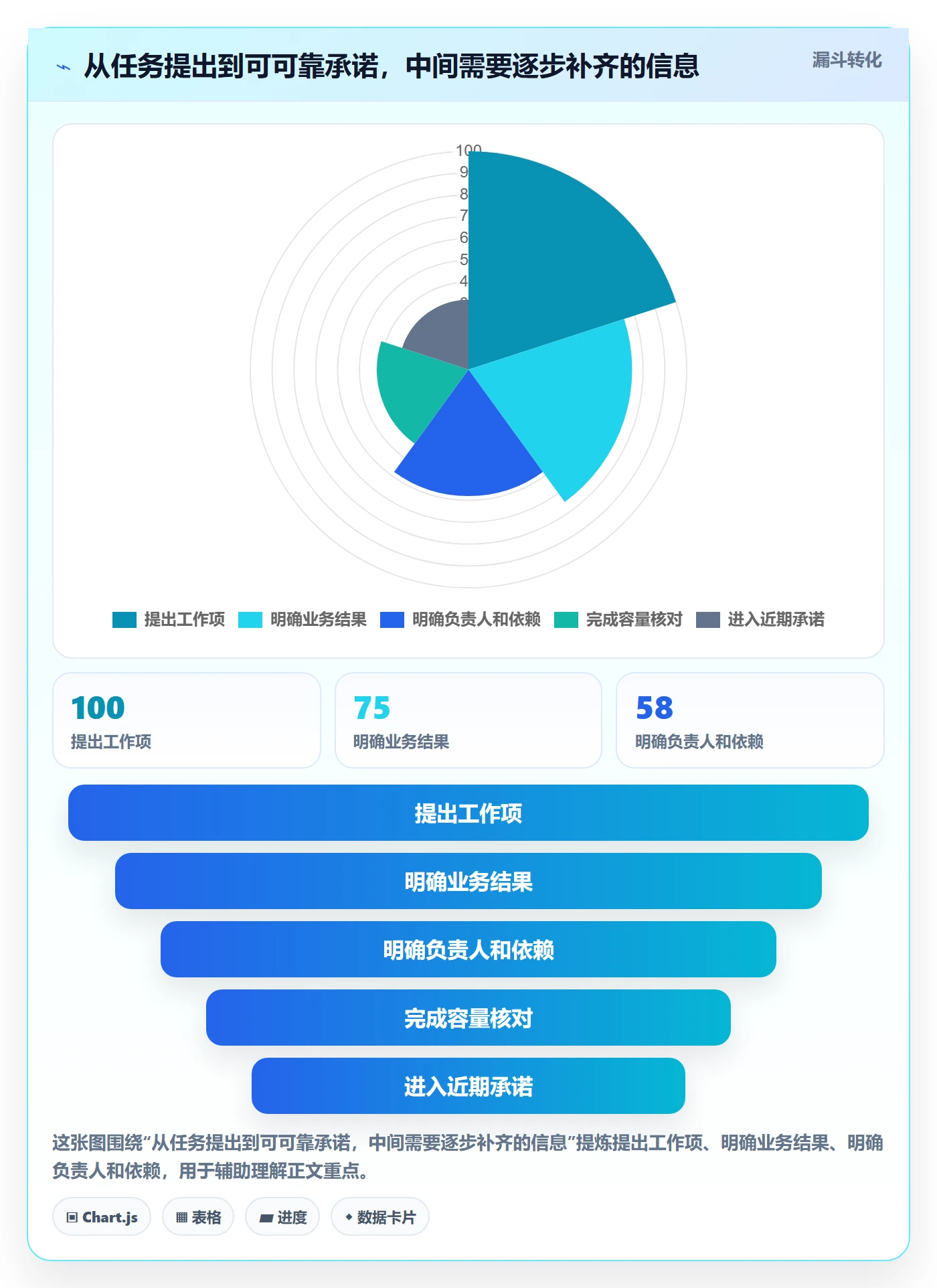 团队怎么做？项目成员效率提升：资源管理从0到1