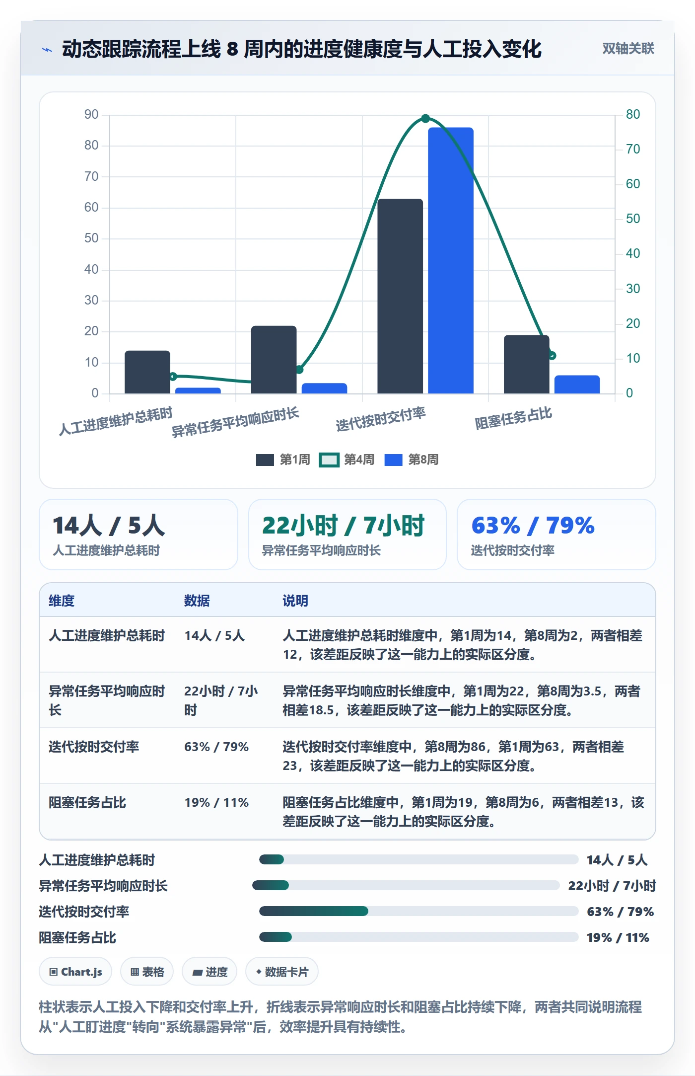 动态实操方法：研发团队提升进度跟踪效率的流程优化方法与模板