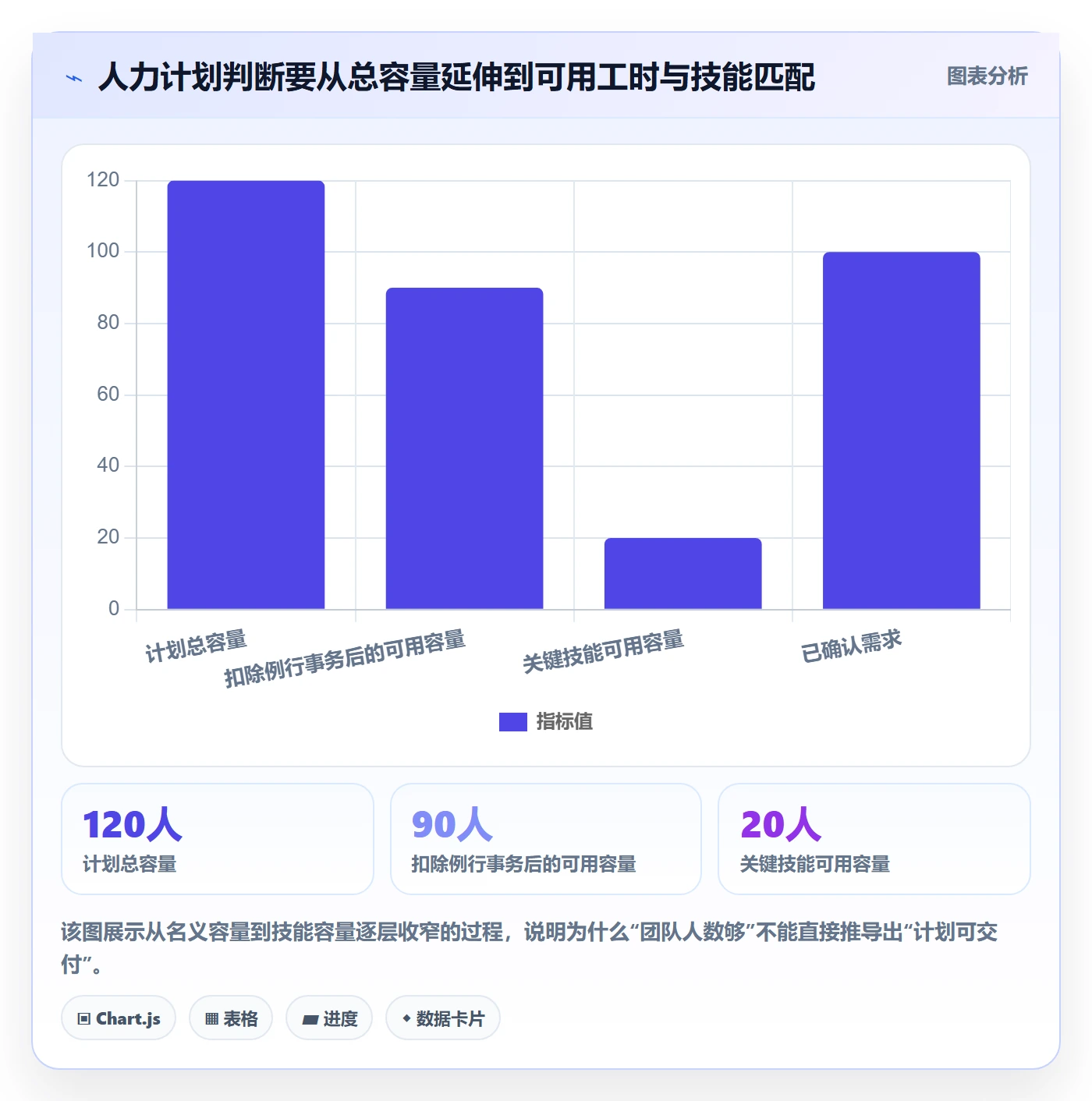 人力资源计划资源负载全流程：PMO风险控制与一文讲清