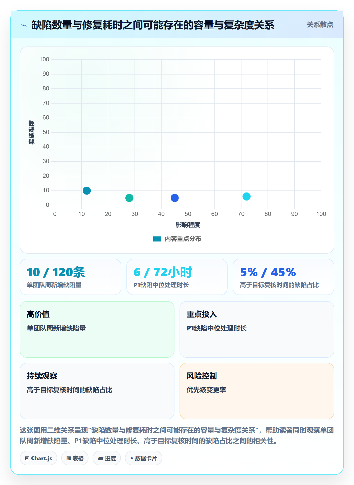 优先级怎么做？PMO制度设计：Bug / 缺陷从0到1