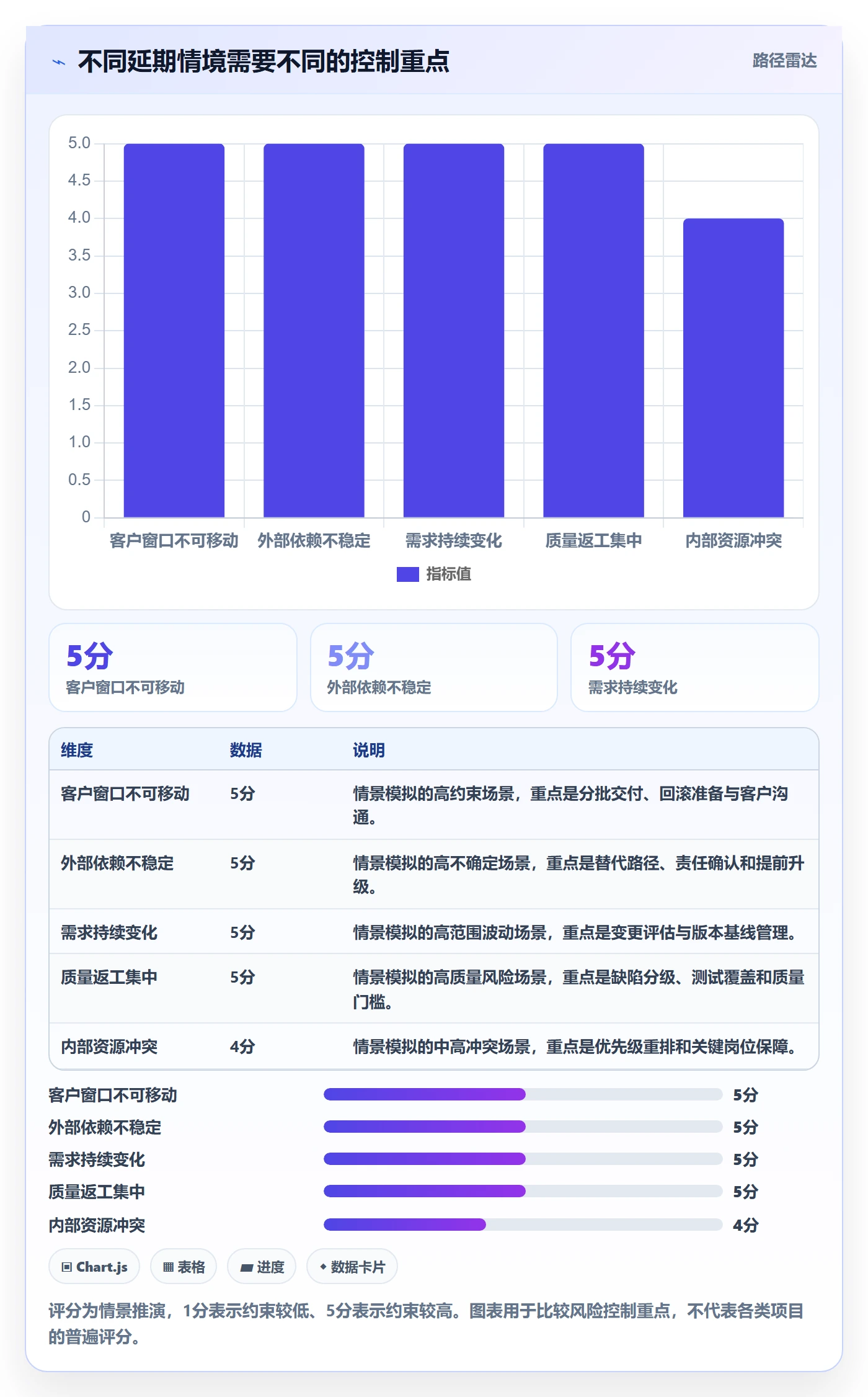 延期管理延期申请全流程:企业管理者风险控制与一文讲清