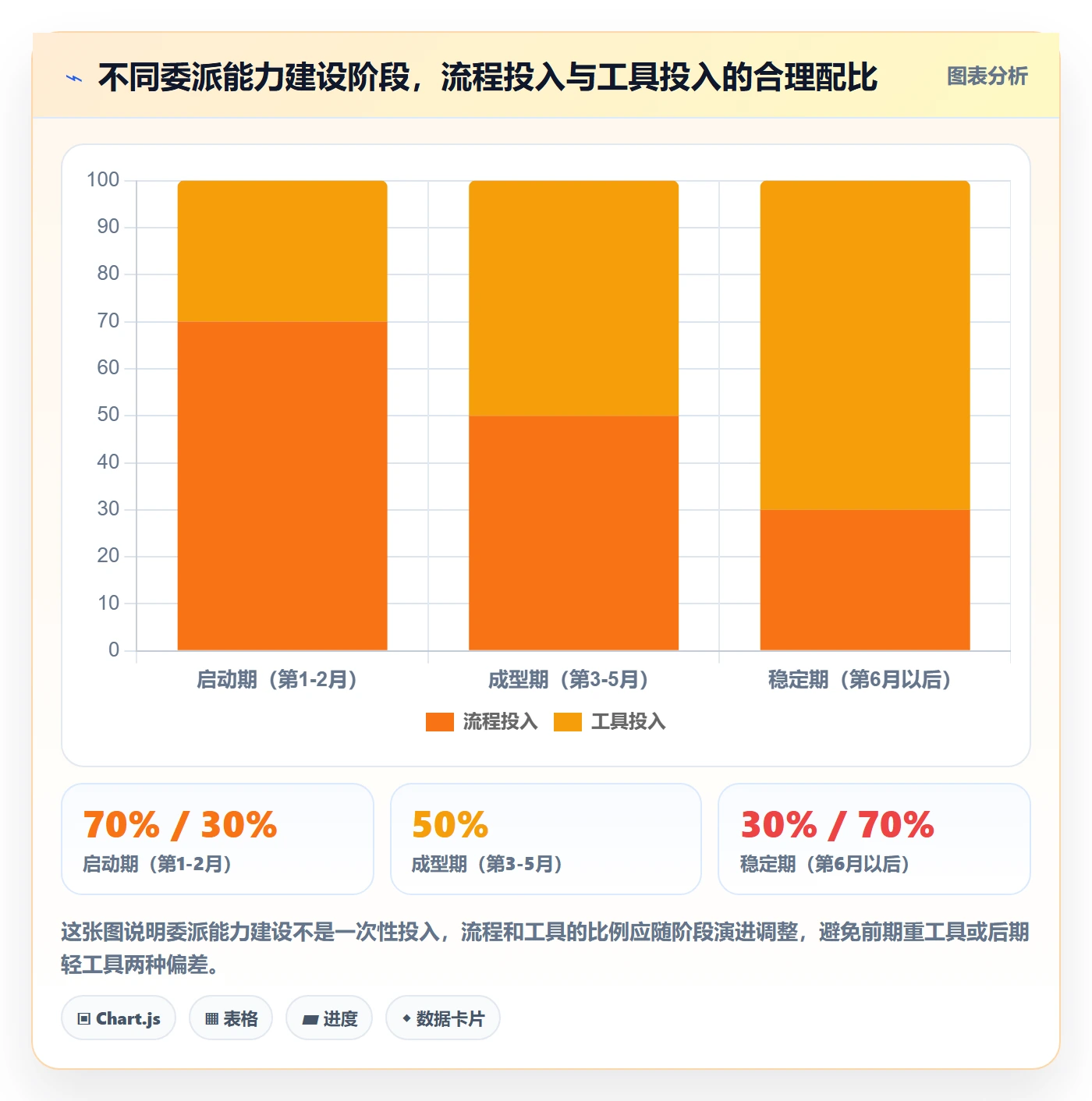 委派管理指南：研发团队如何做好任务分派，最佳实践全流程