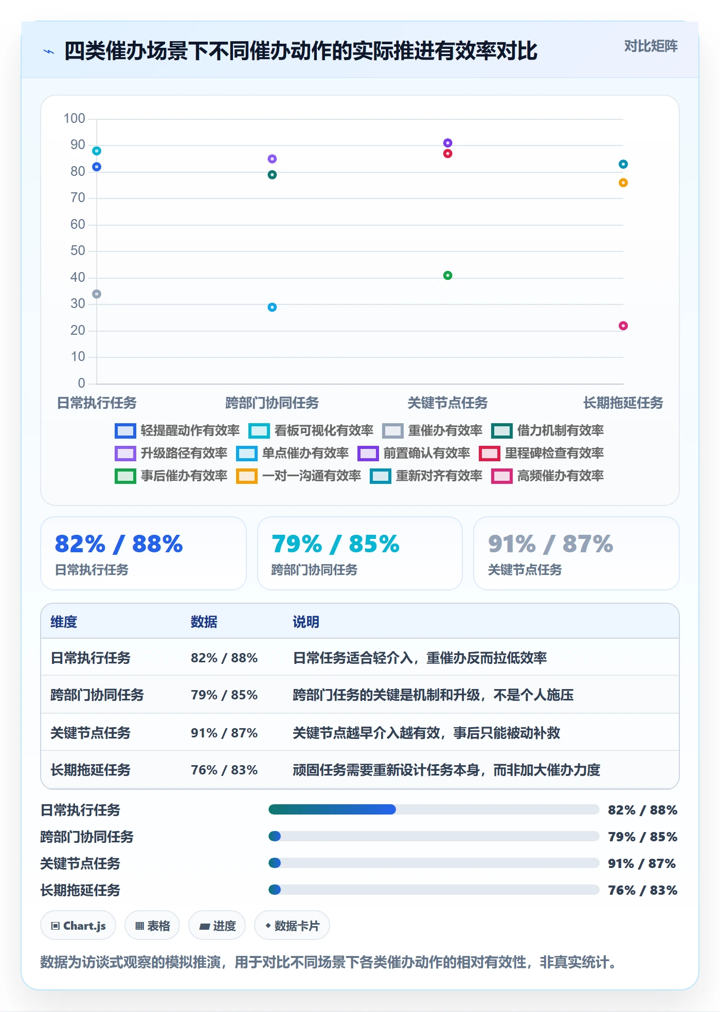 催办管理方法大全:管理层任务提醒效率提升落地清单