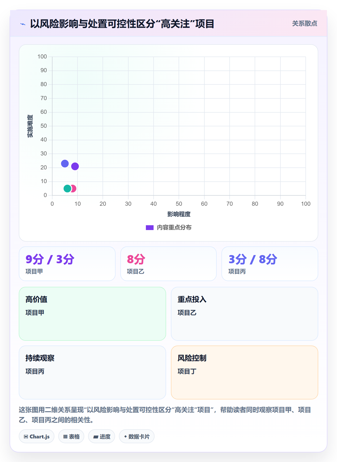 搜索流程与规范：PMO列表视图最佳实践关键指标