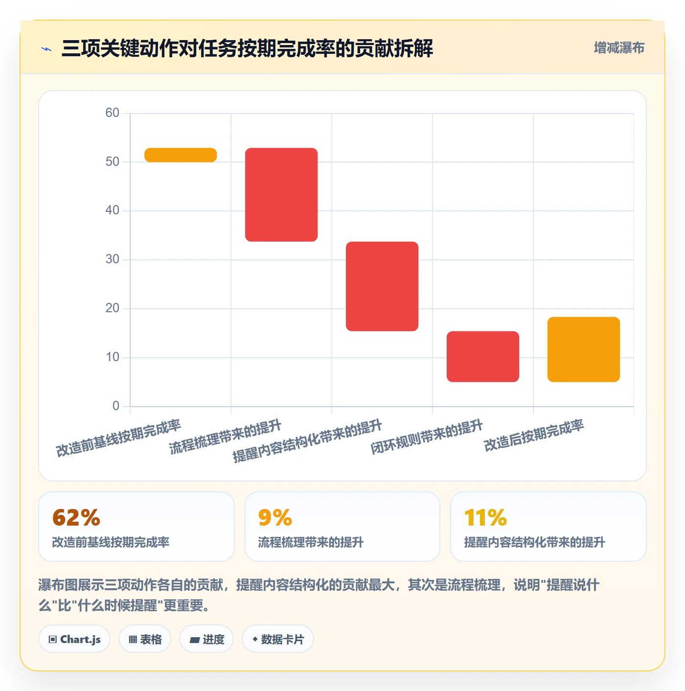 任务提醒自动提醒教程：产品经理协同管理，避坑指南