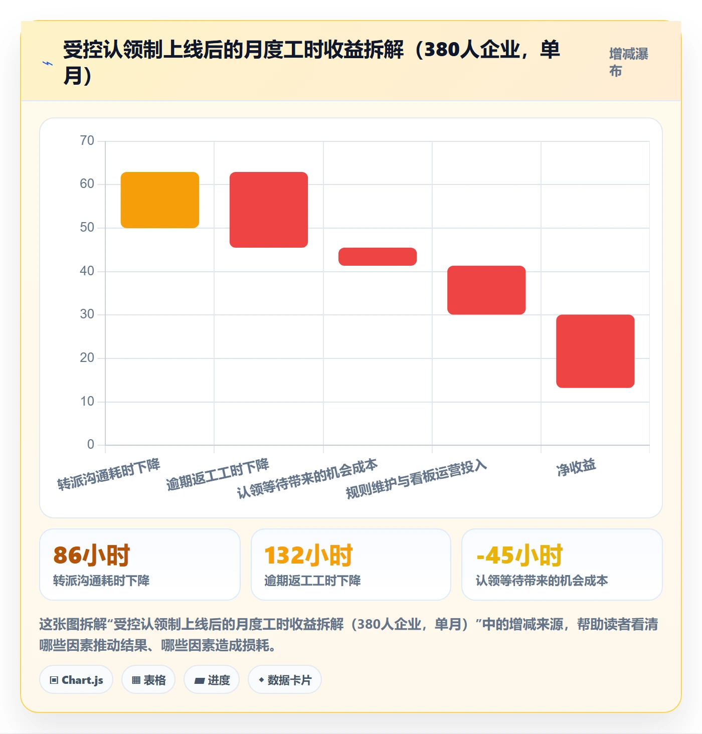认领怎么做？企业管理者风险控制：任务分派从0到1