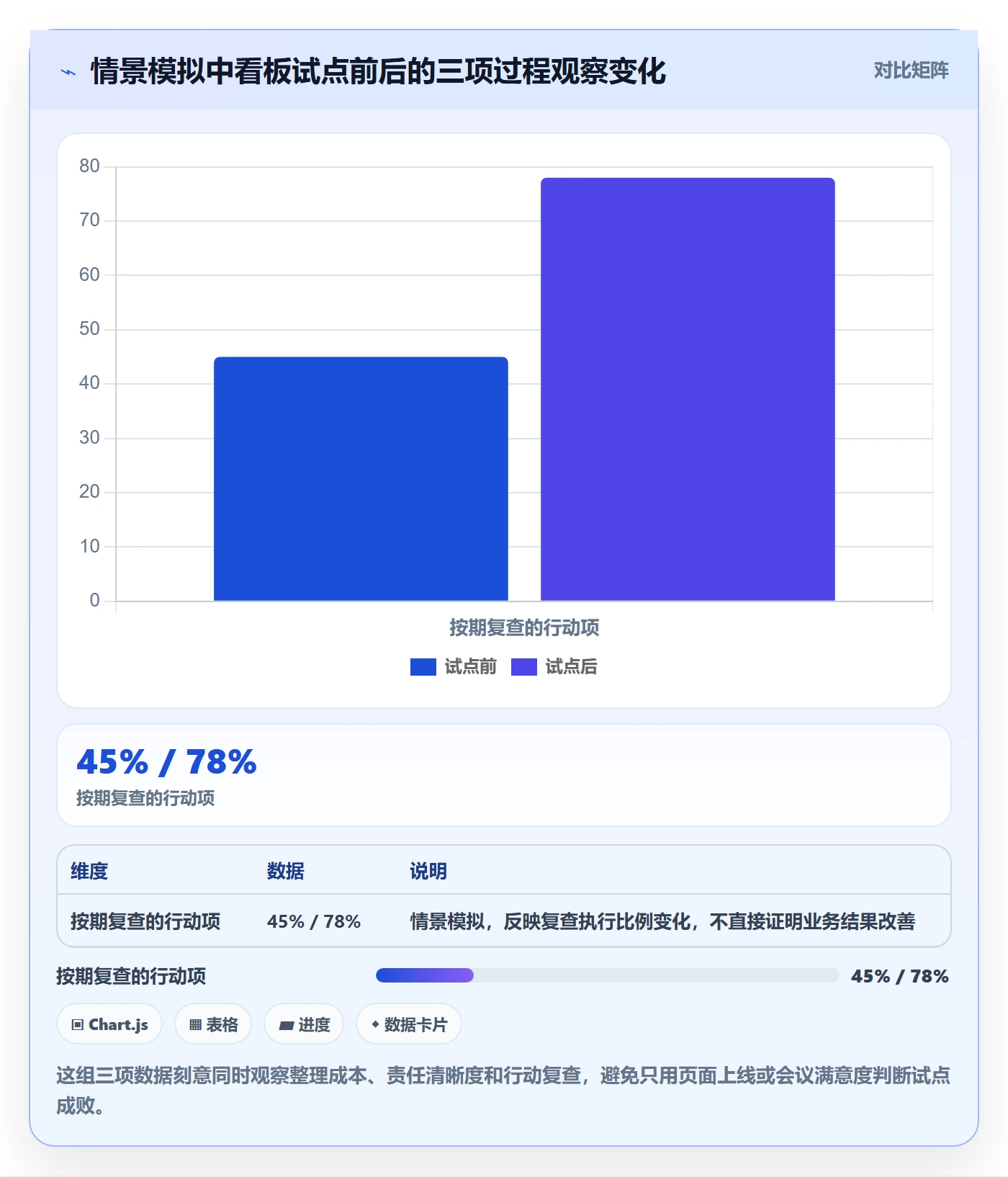 看板如何做好看板?管理层入门指南与操作步骤