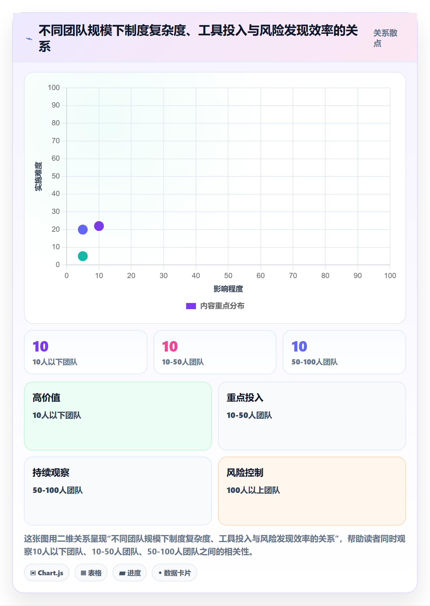进度跟踪如何做好动态?产品经理制度设计与操作步骤