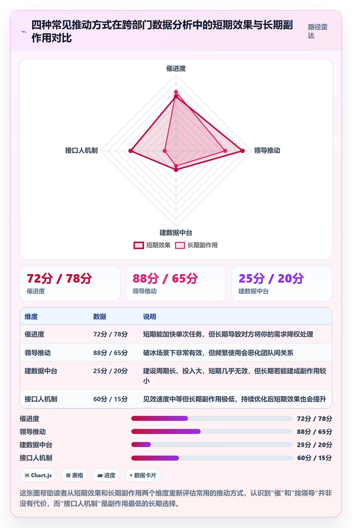 任务执行阻塞教程:跨部门团队数据分析,避坑指南
