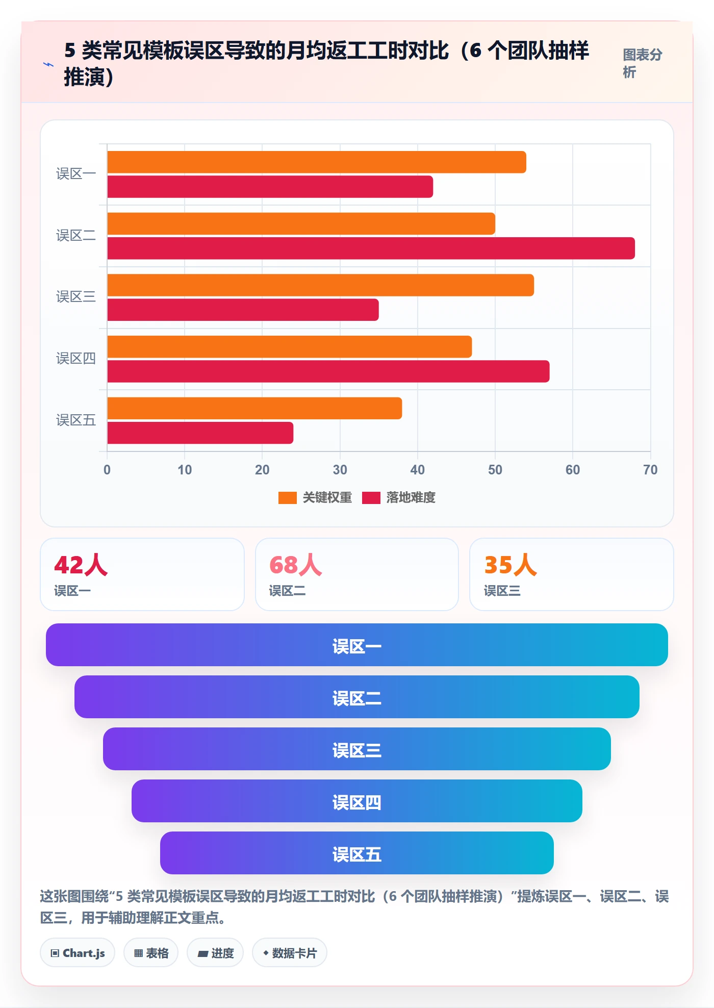 模板任务落地方案:项目成员开展项目模板的入门指南案例解析