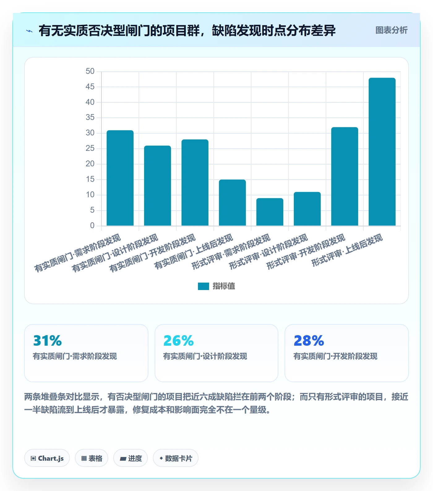 项目阶段管理方法大全：管理层项目阶段风险控制落地清单