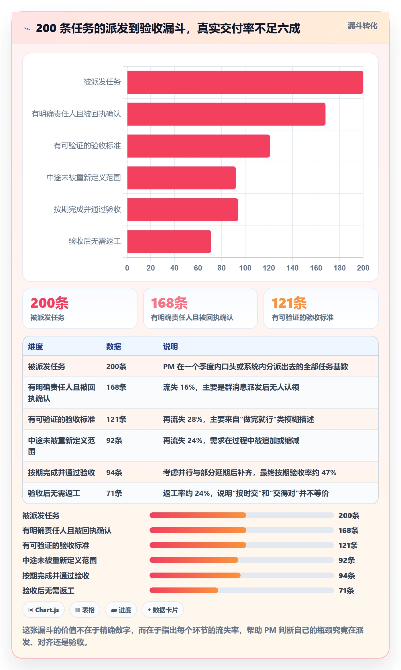 派发管理方法大全:项目经理任务分派实操方法落地清单