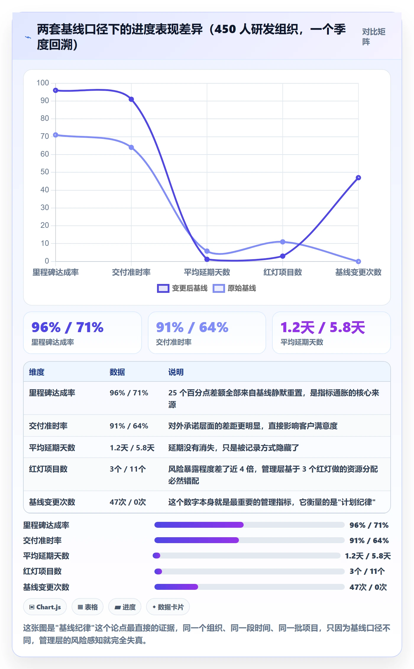 计划进度流程与规范:管理层进度管理落地方案关键指标