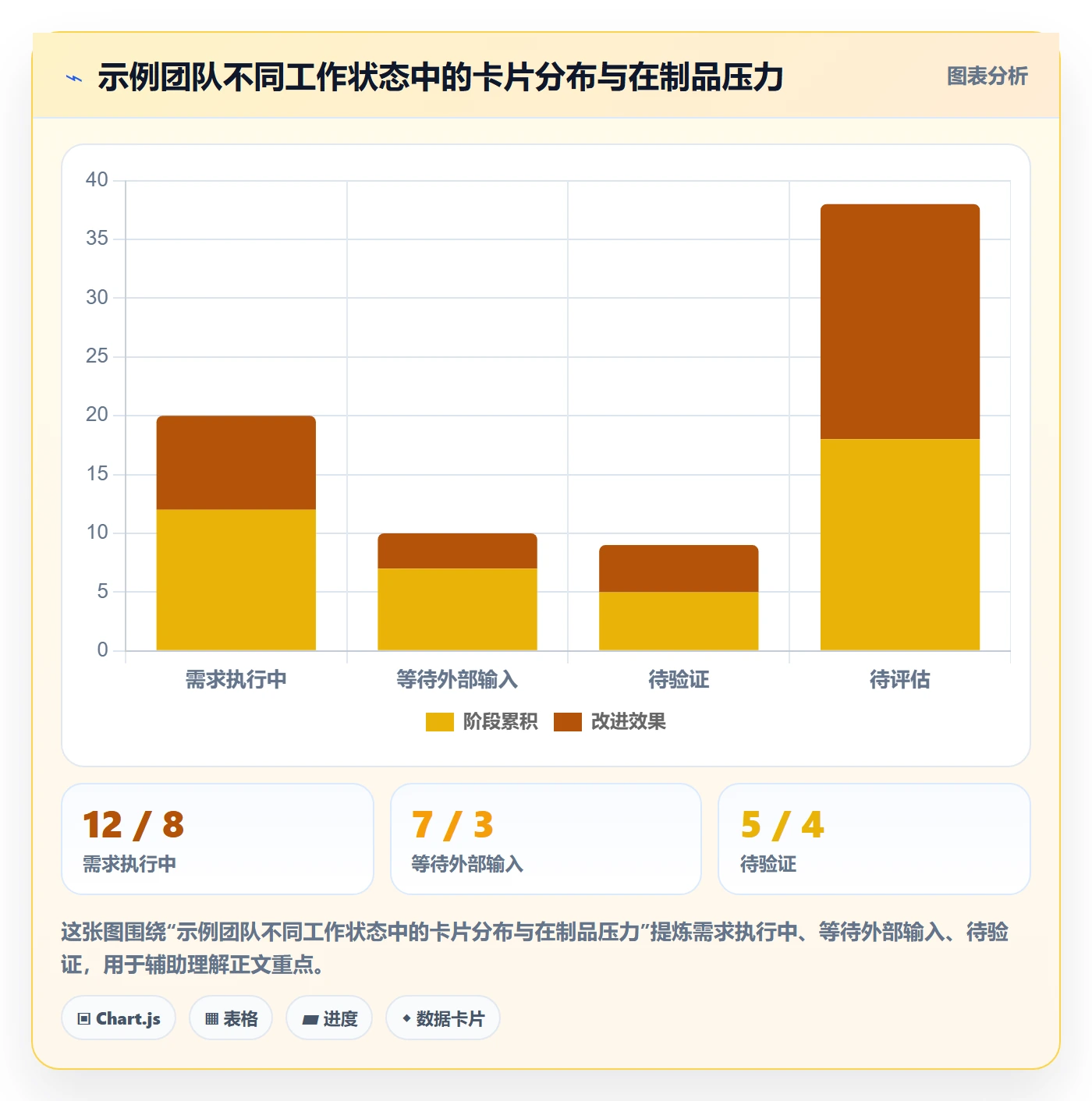 卡片管理指南:产品经理如何做好看板,最佳实践全流程