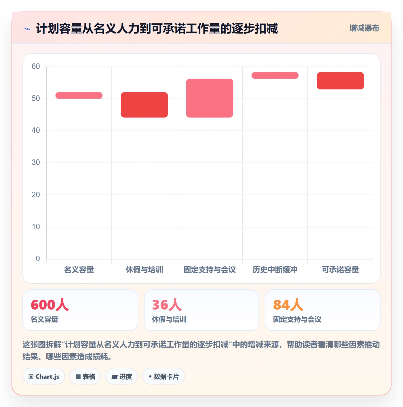 人员流程与规范：研发团队资源管理实操方法关键指标
