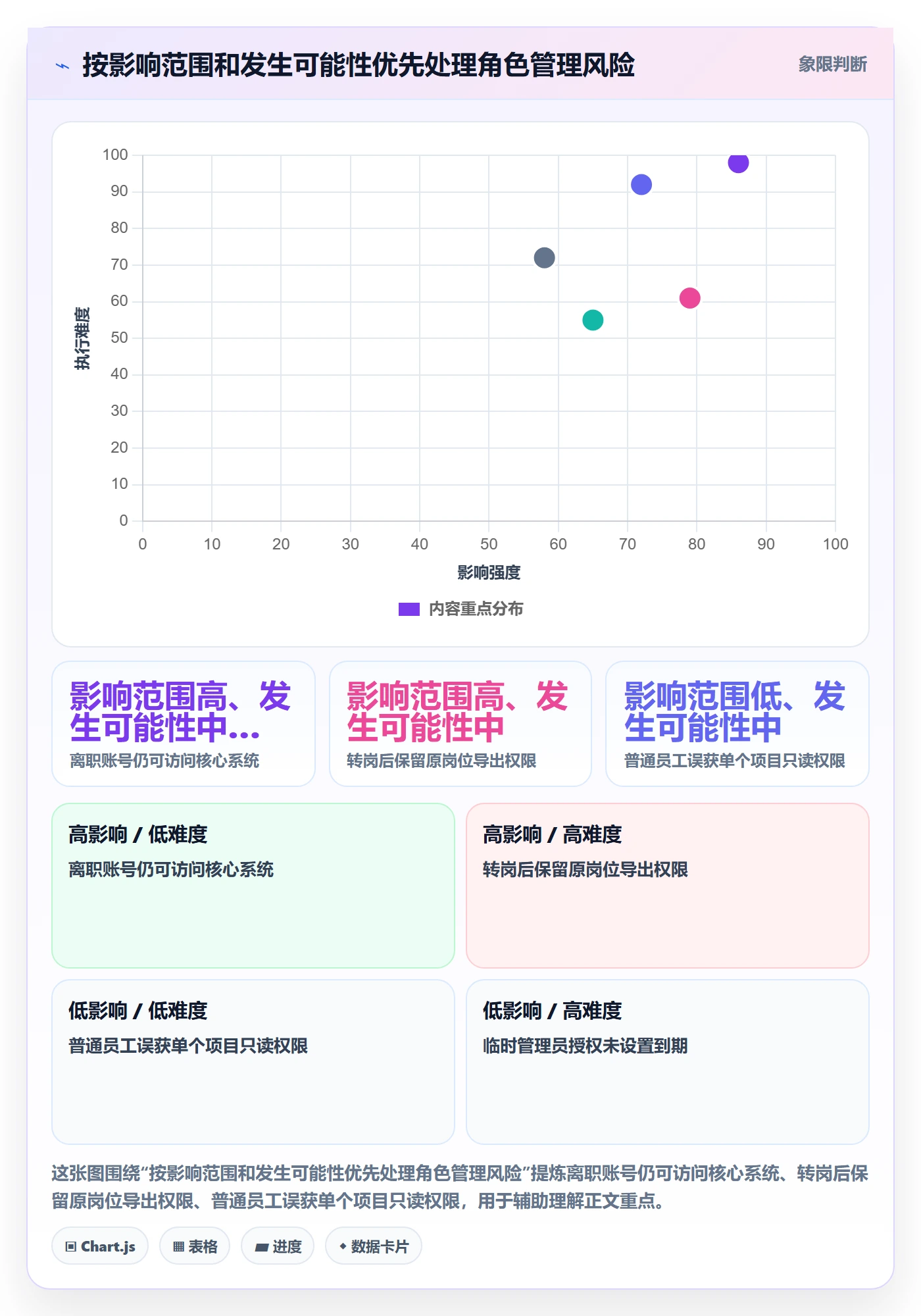 角色管理方法大全:企业管理者资源管理落地方案落地清单