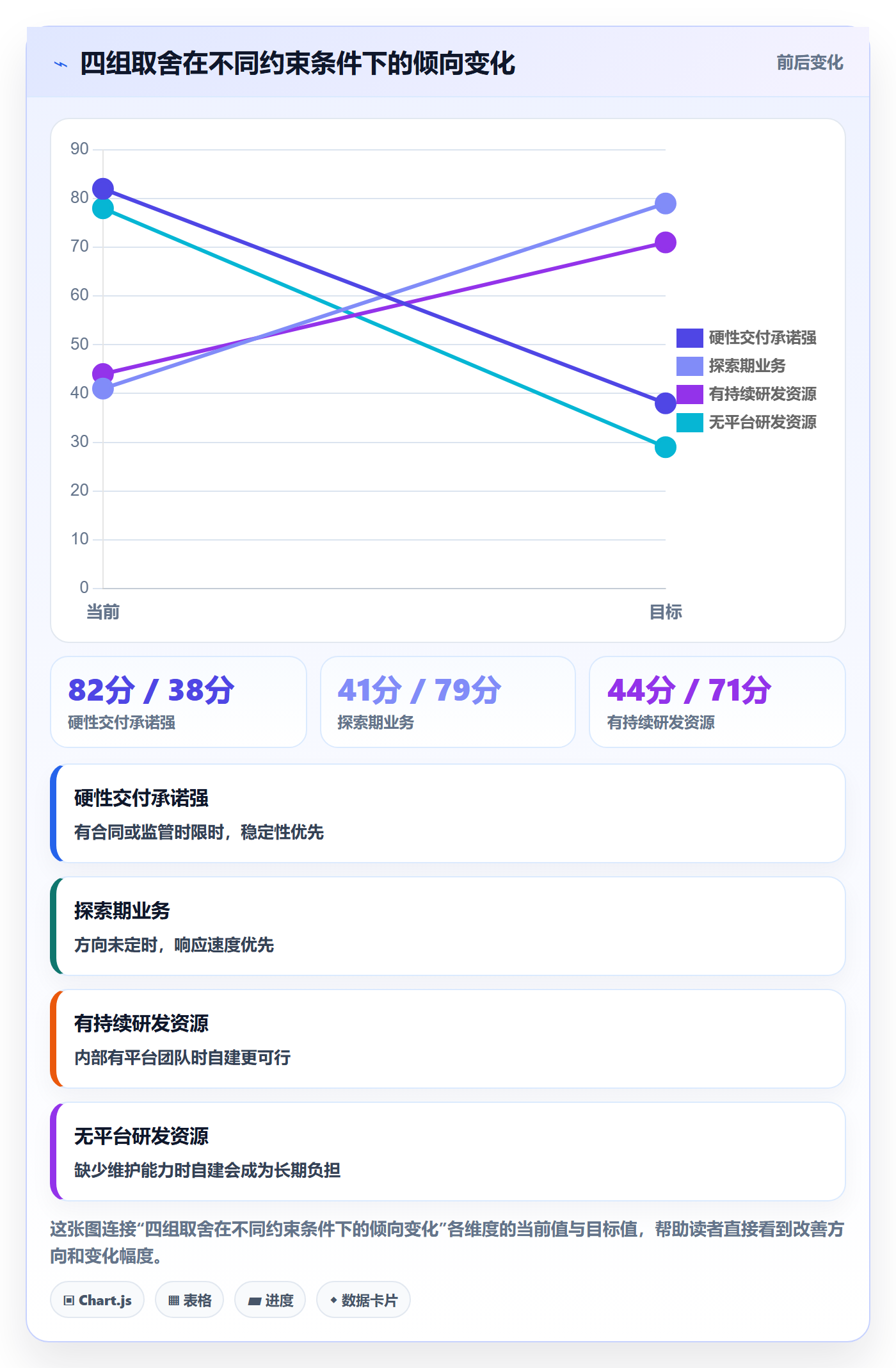 项目规划实施计划教程:项目经理流程优化,避坑指南