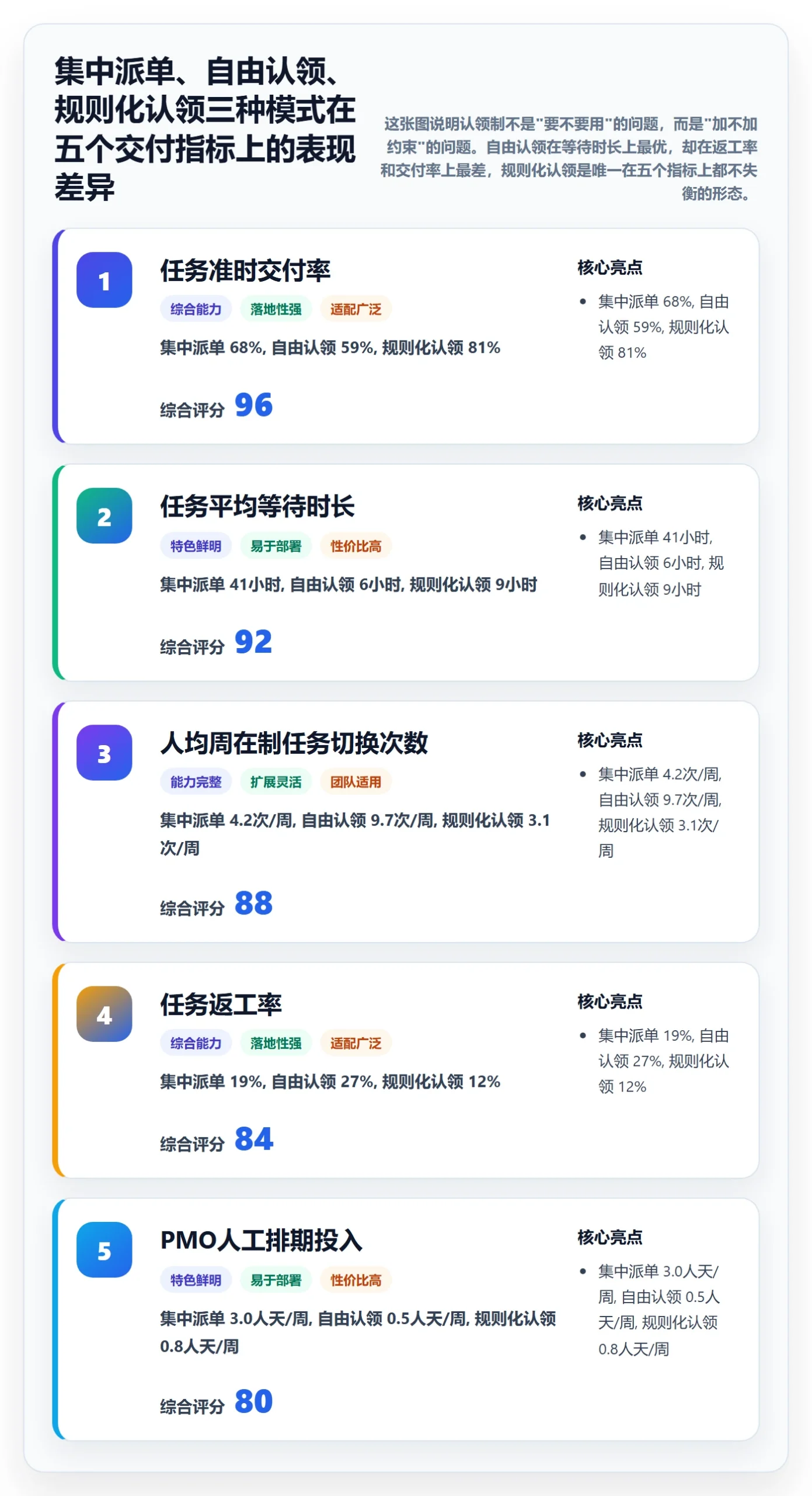 认领管理指南：PMO如何做好任务分派，最佳实践全流程