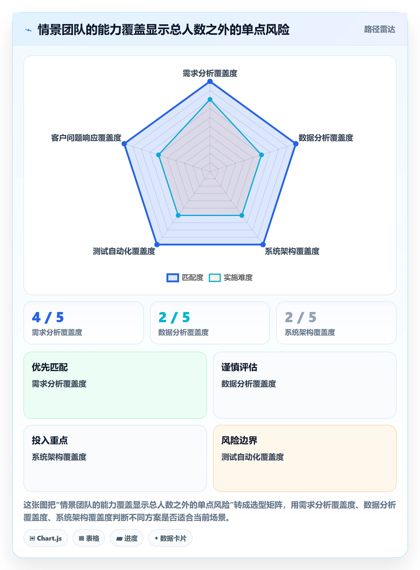 人力规划怎么做?产品经理实操方法:人力资源计划从0到1