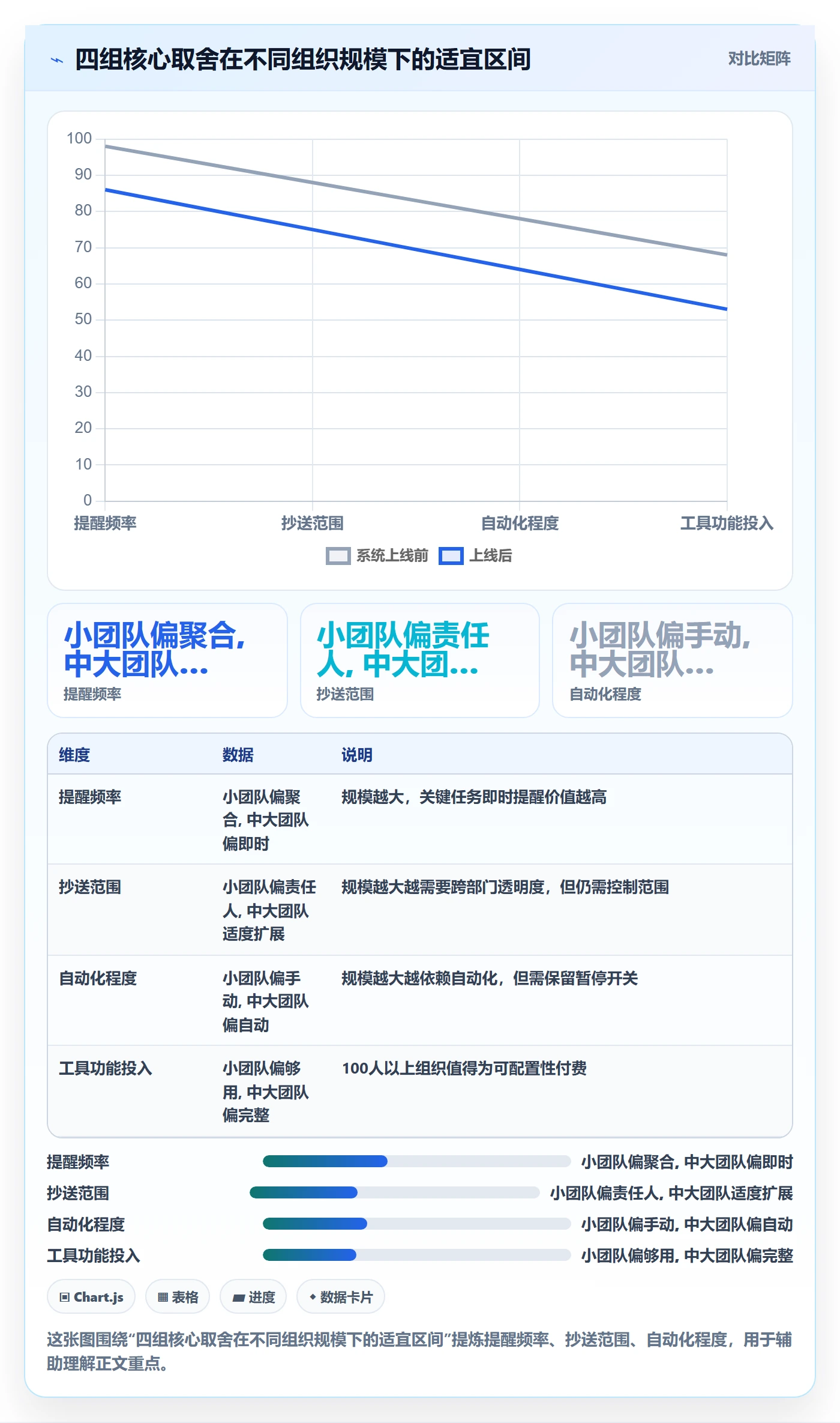 超期提醒最佳实践:企业管理者任务提醒协同管理,常见问题