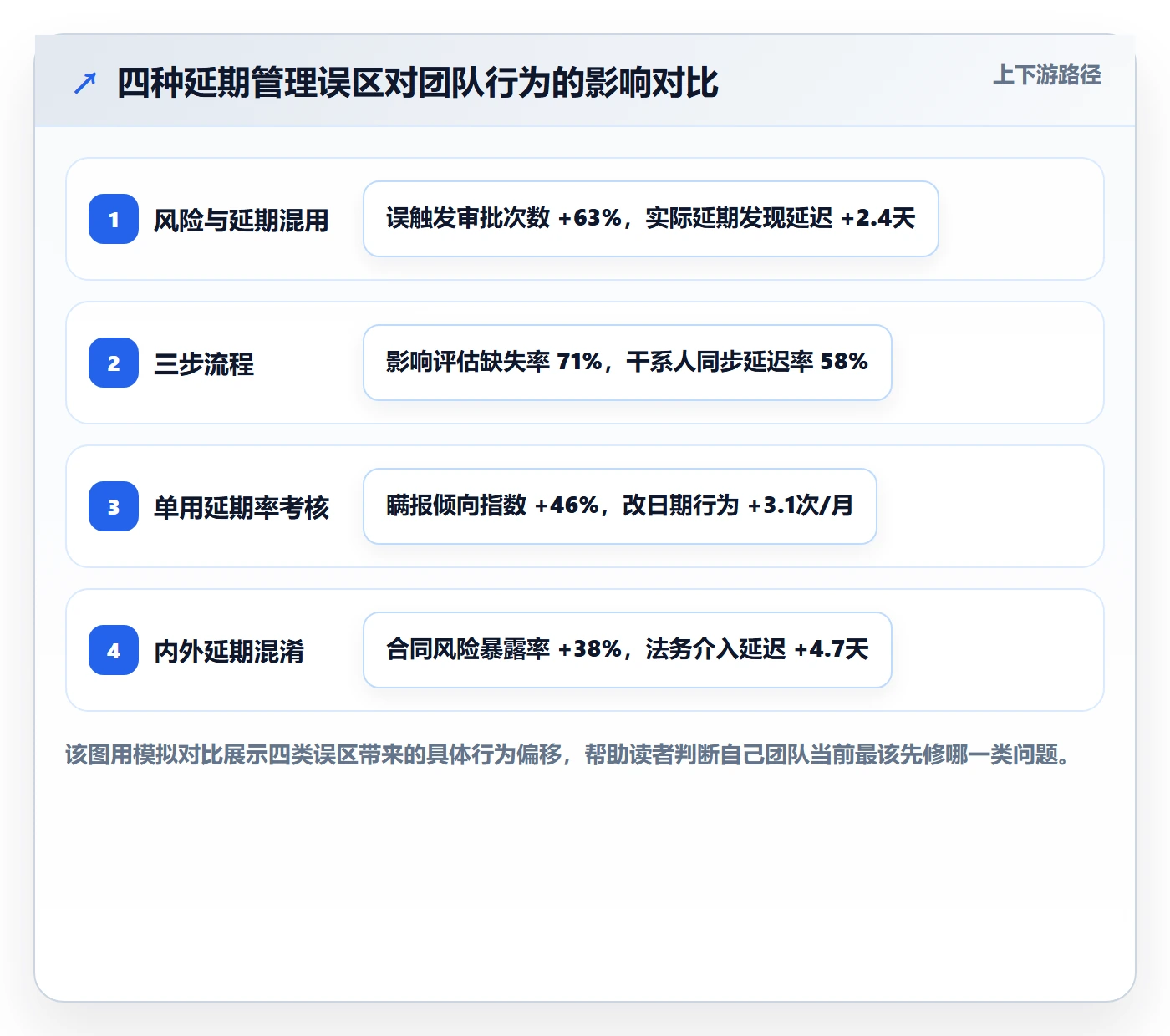 延期流程与规范:项目成员任务执行入门指南关键指标